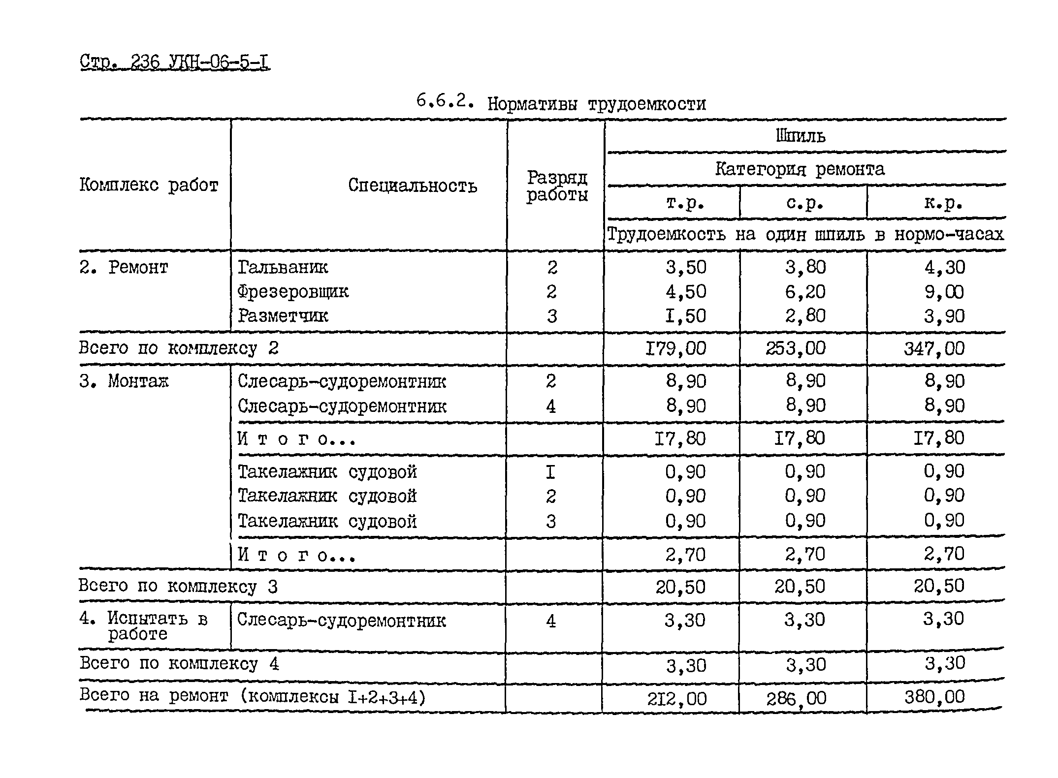 УКН 06-5-1