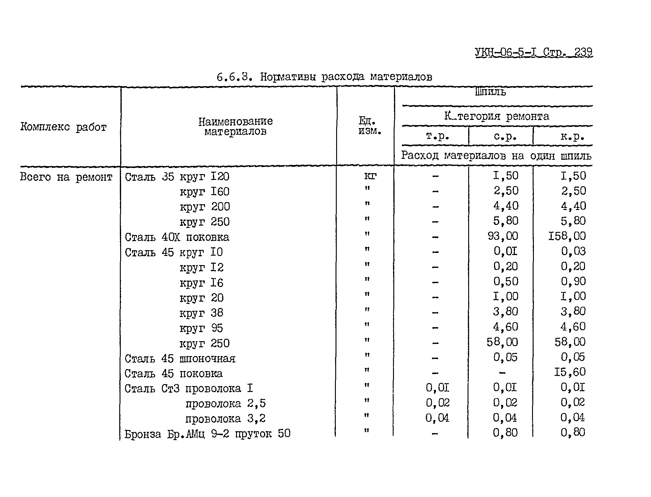 УКН 06-5-1