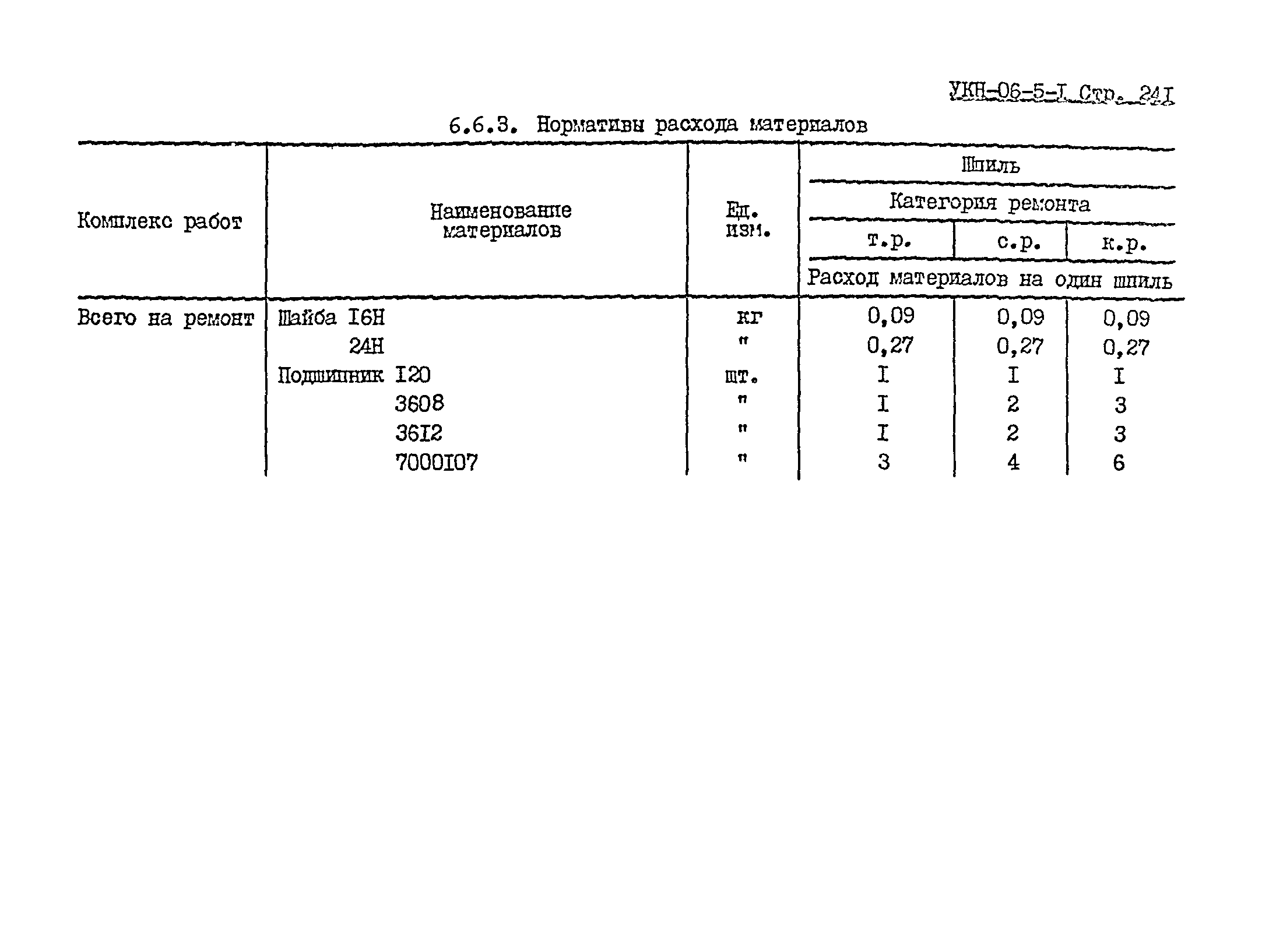 УКН 06-5-1