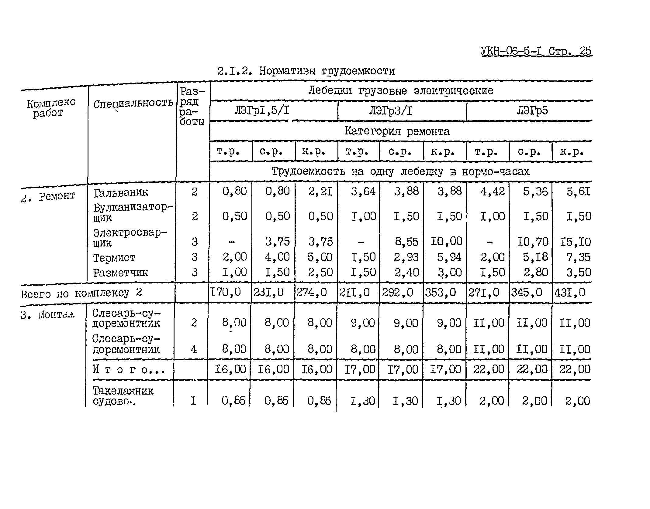 УКН 06-5-1