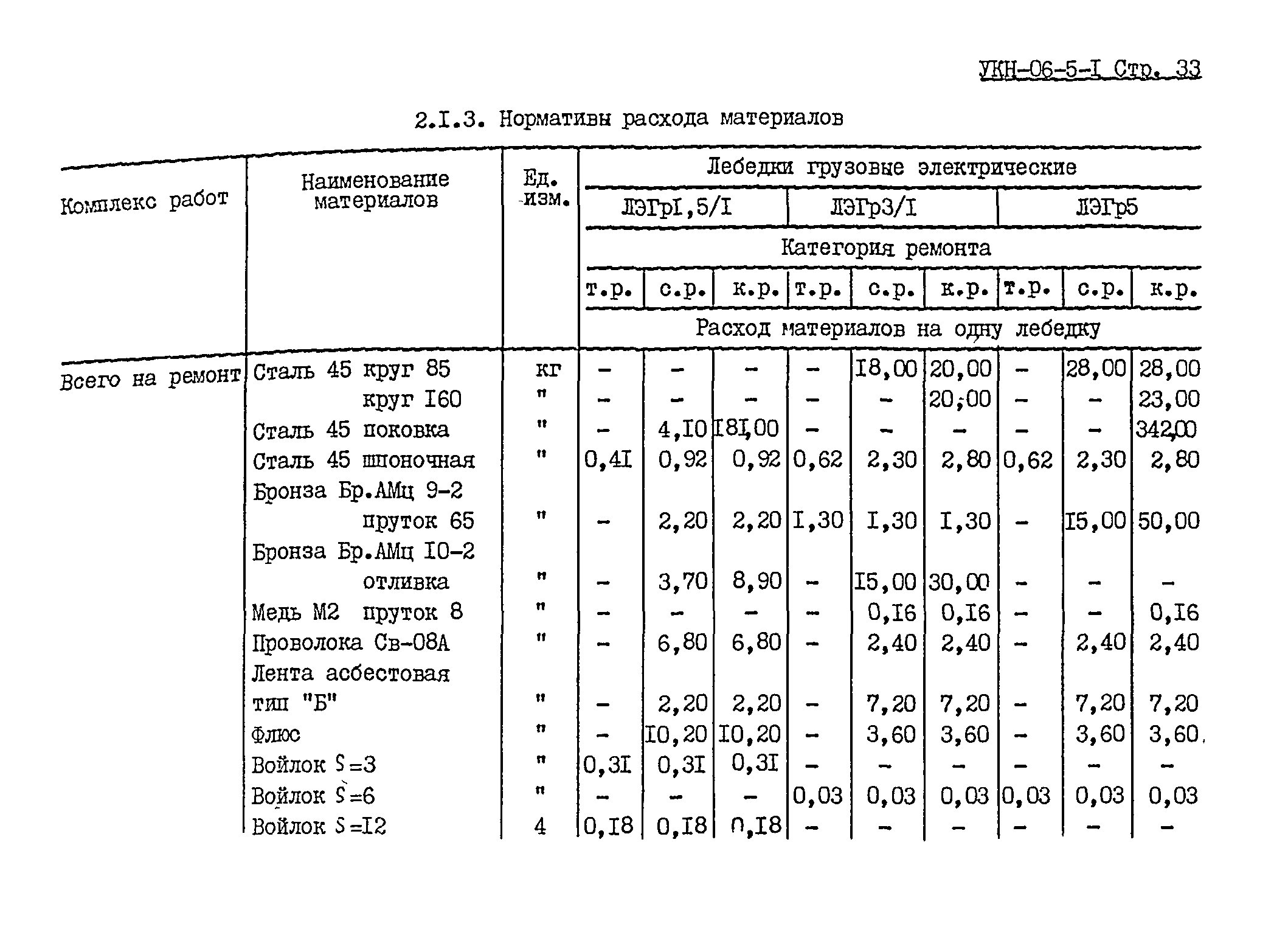 УКН 06-5-1