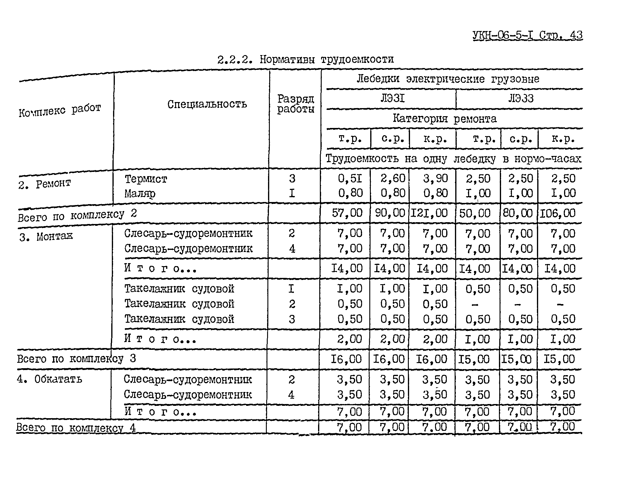 УКН 06-5-1