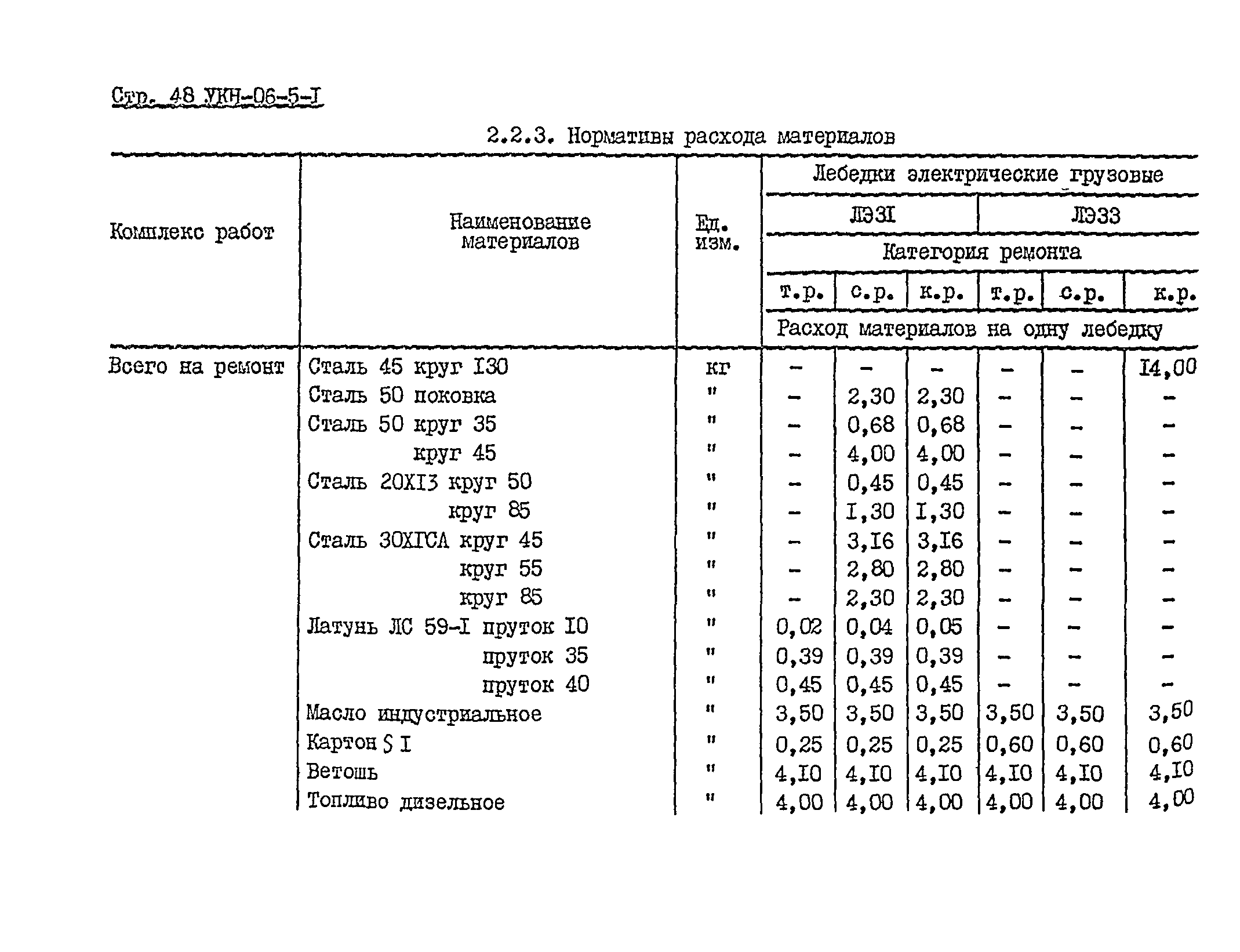 УКН 06-5-1