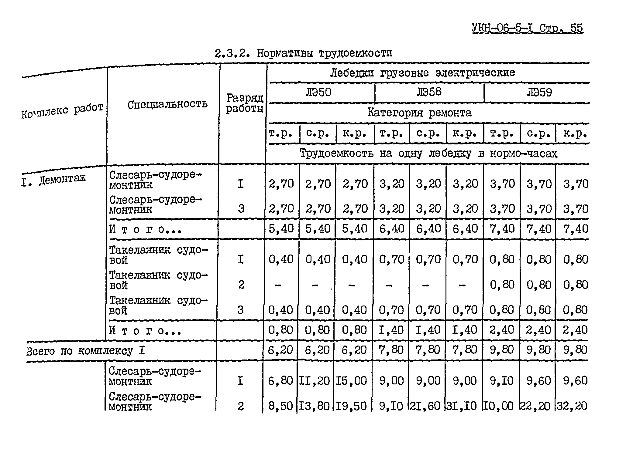 УКН 06-5-1