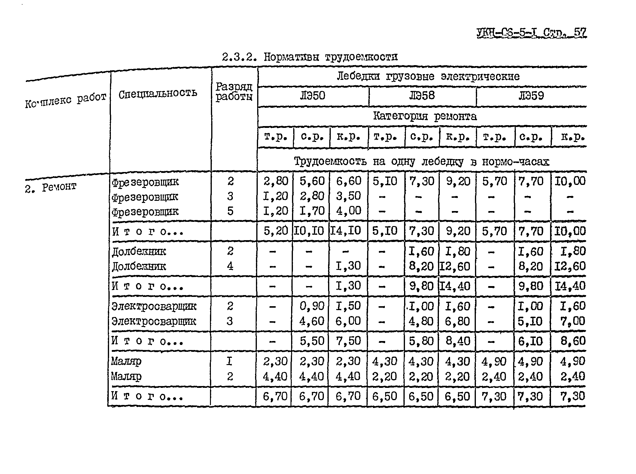 УКН 06-5-1