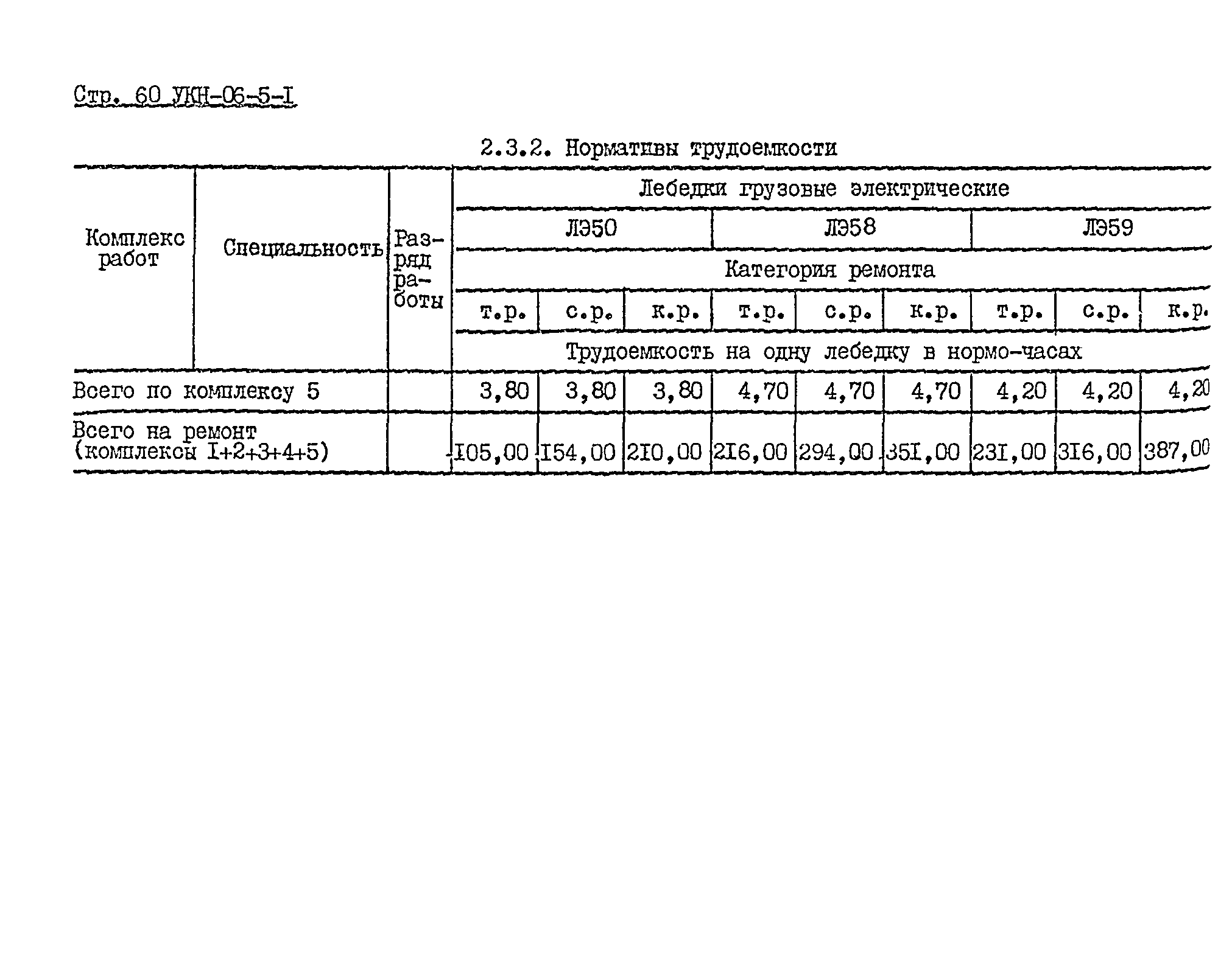 УКН 06-5-1