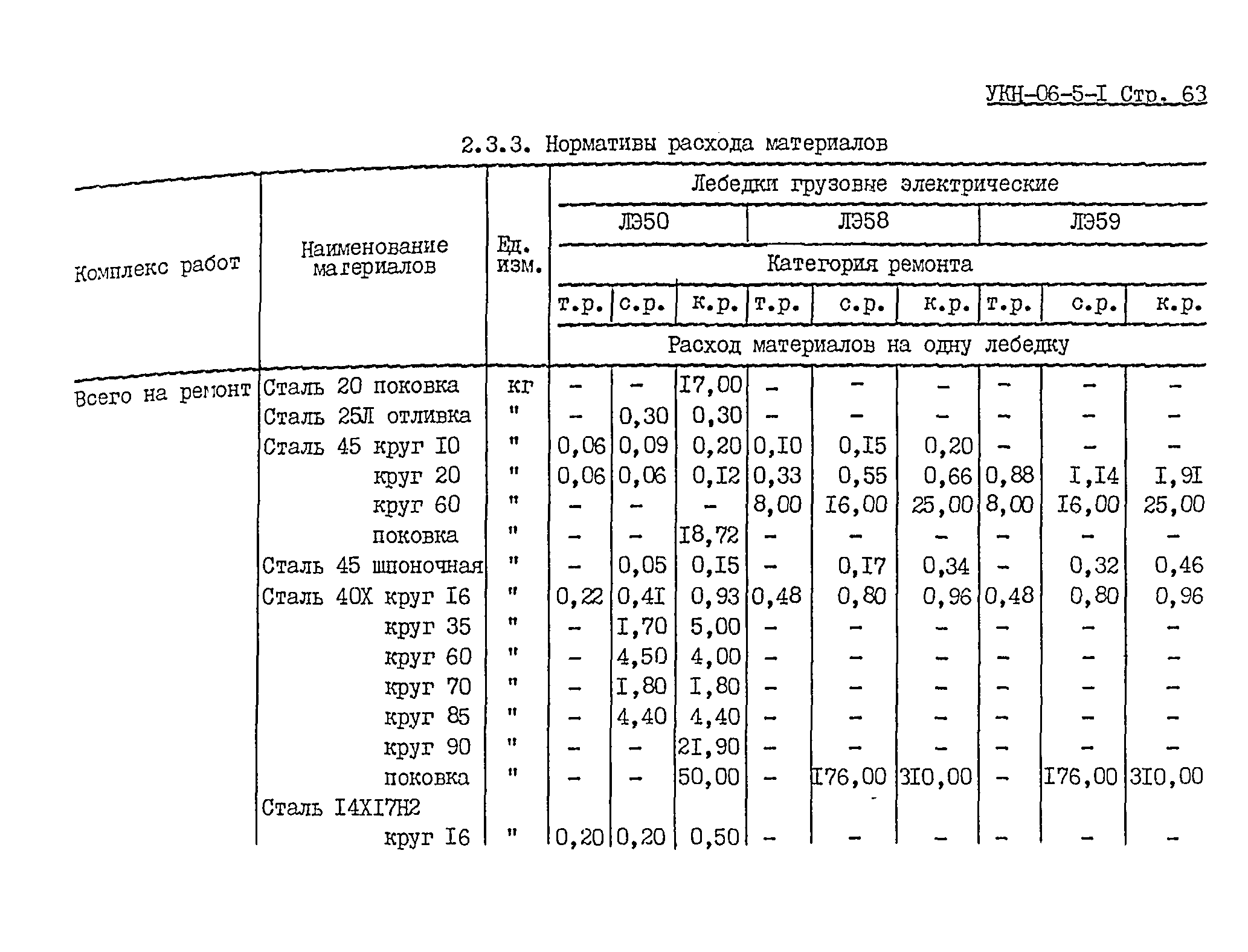 УКН 06-5-1