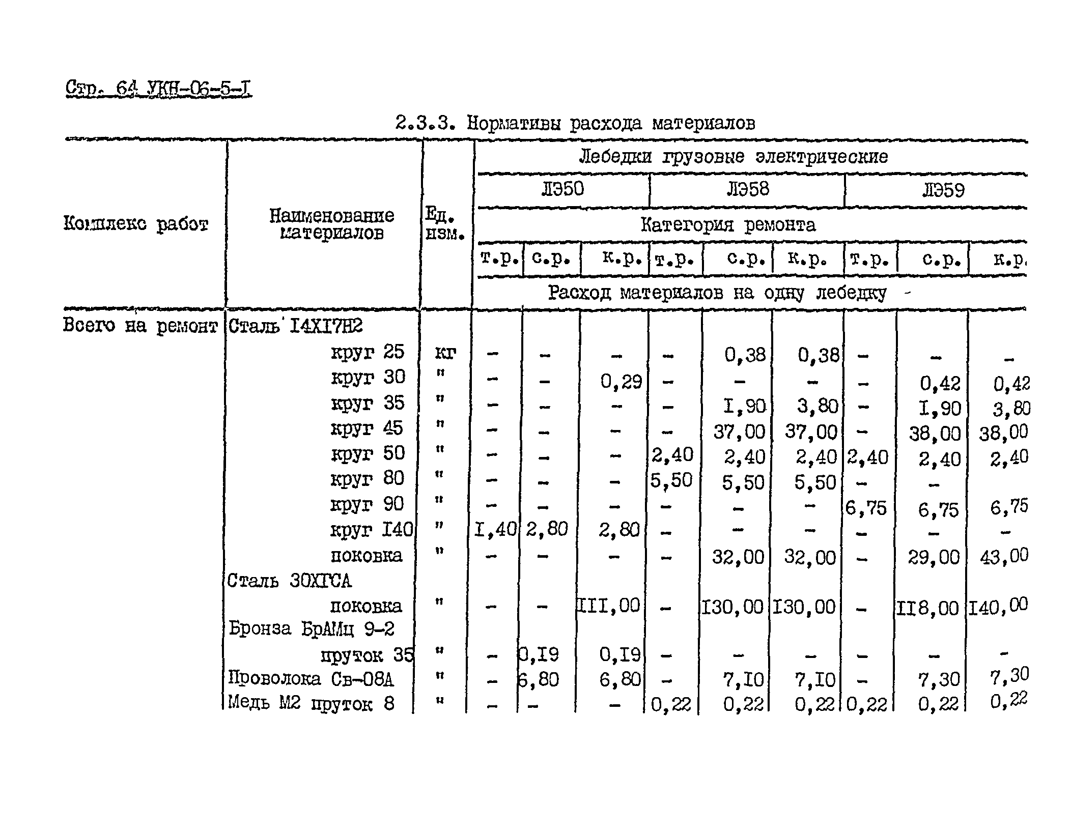 УКН 06-5-1