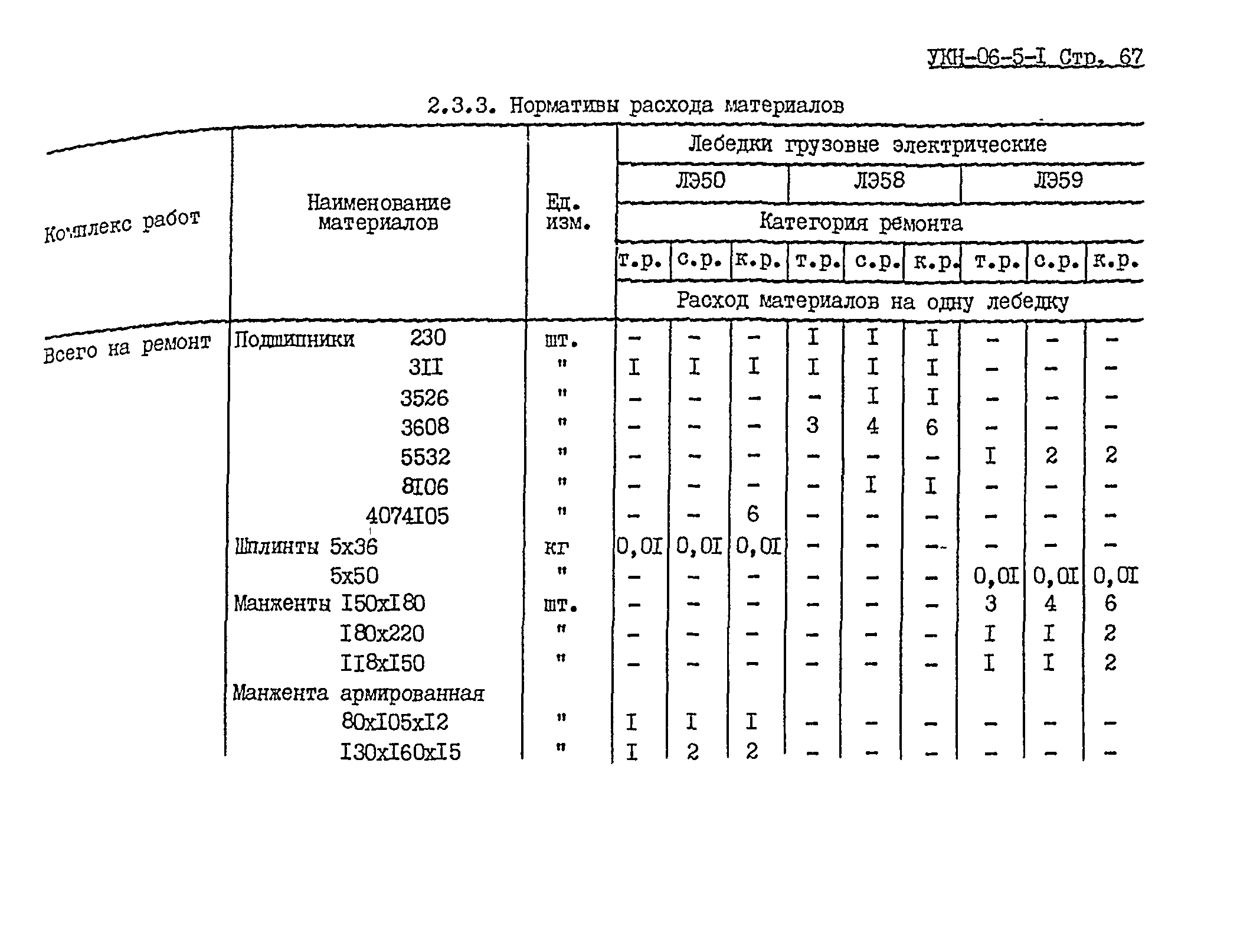 УКН 06-5-1