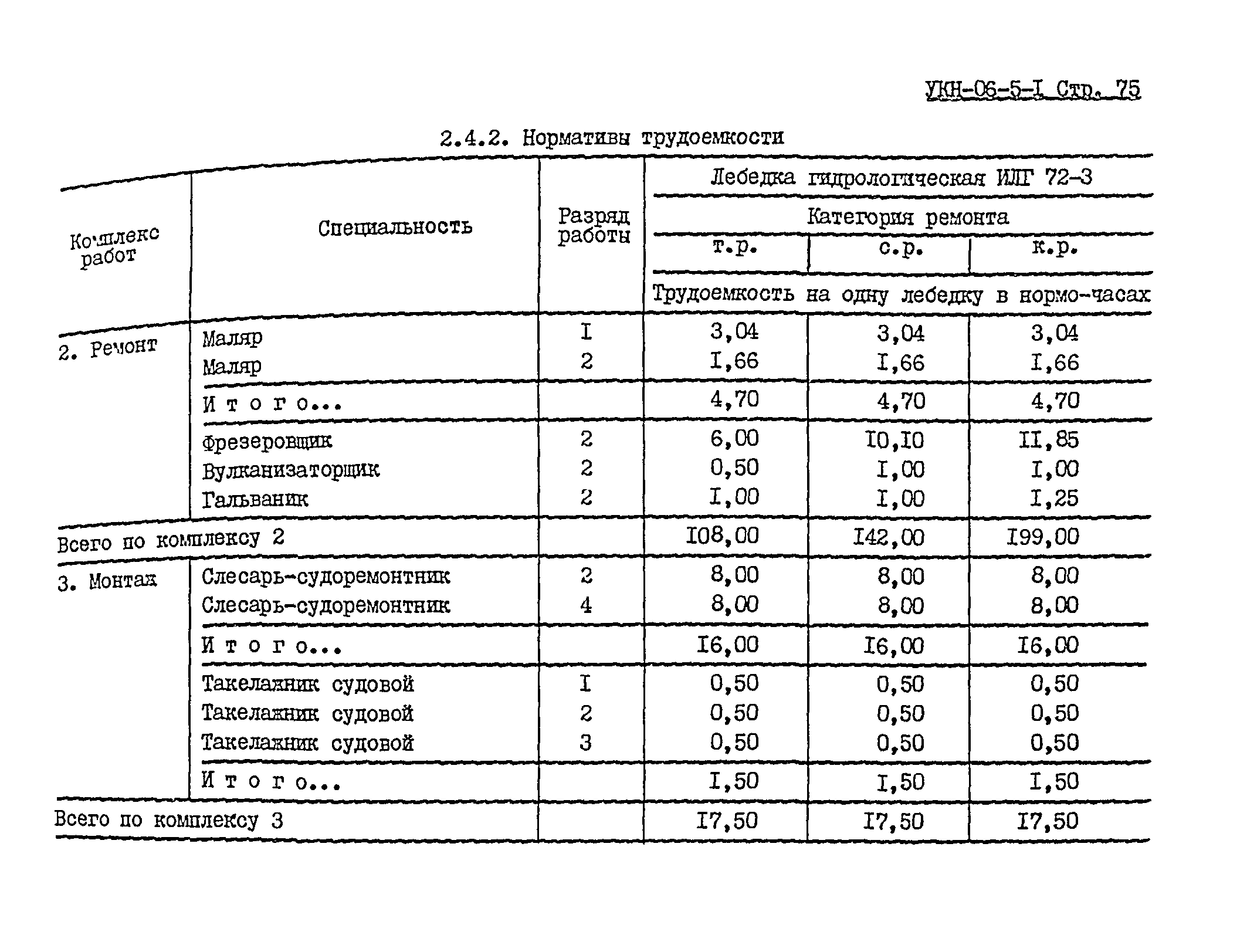 УКН 06-5-1