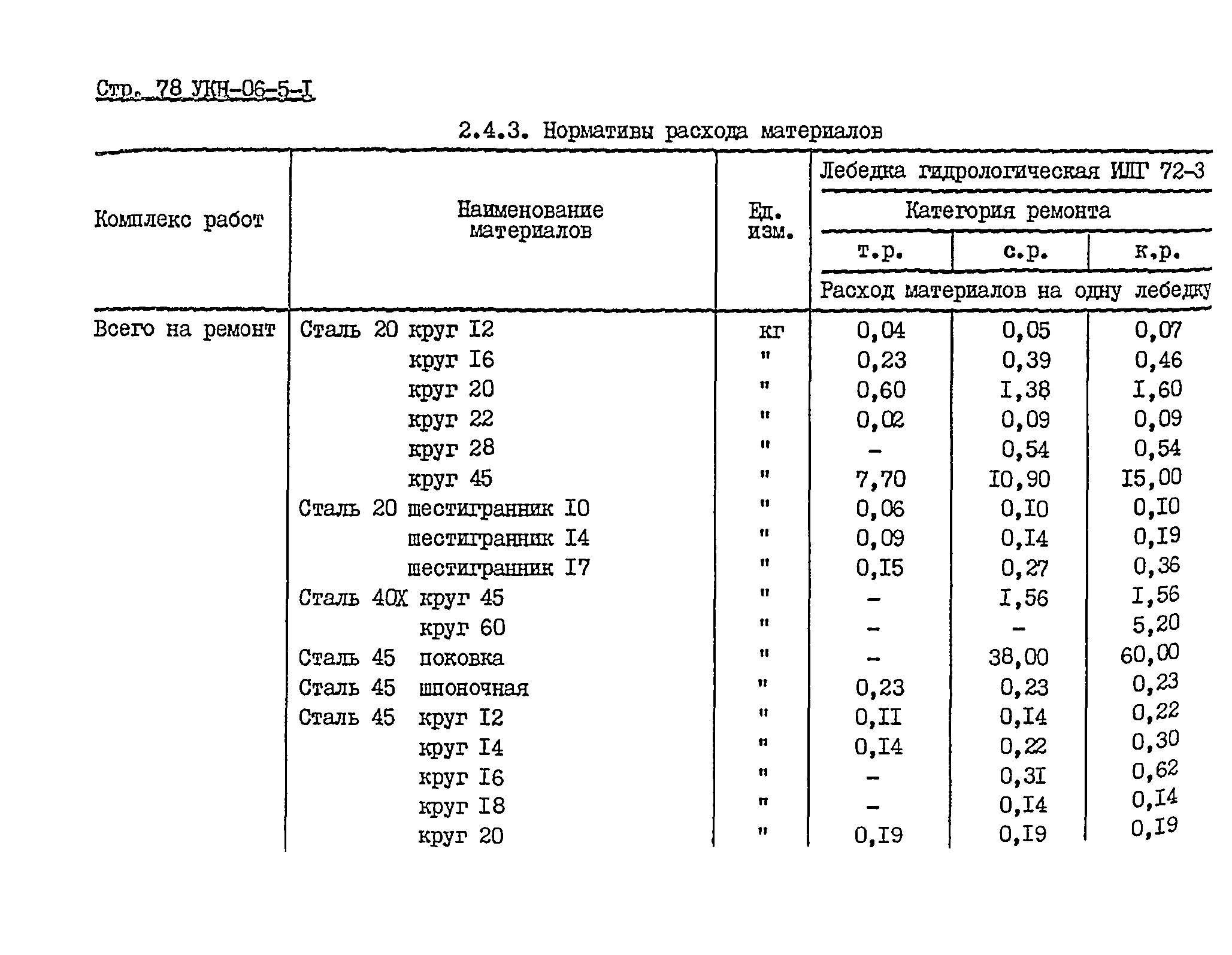 УКН 06-5-1