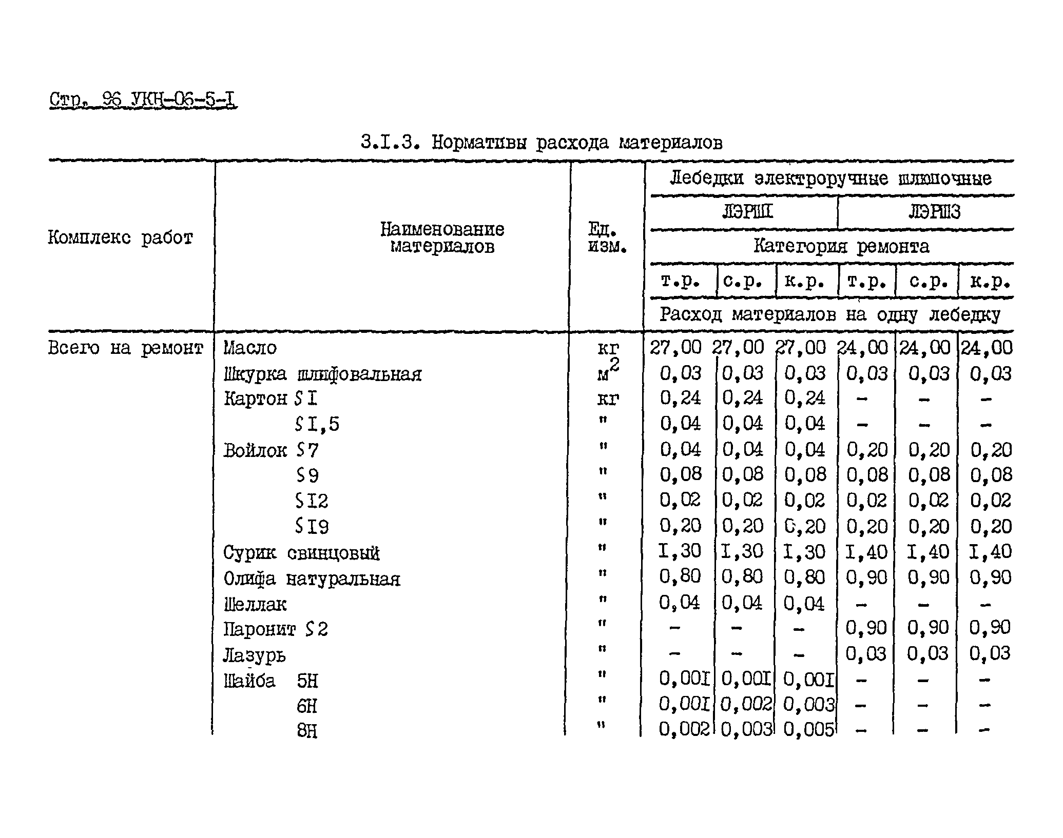 УКН 06-5-1