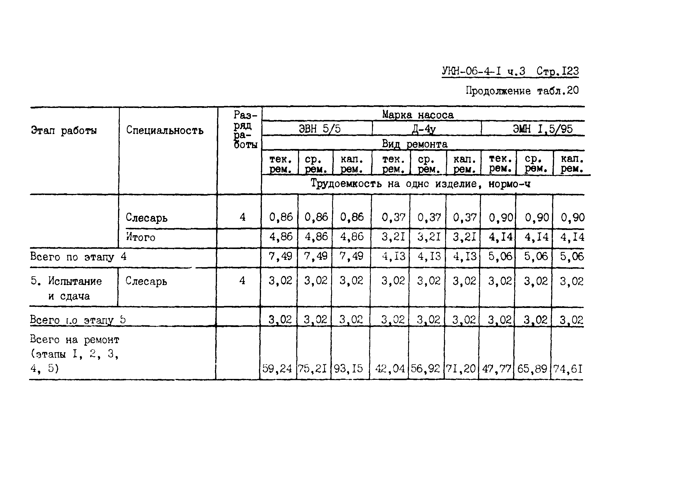 УКН 06-4-1