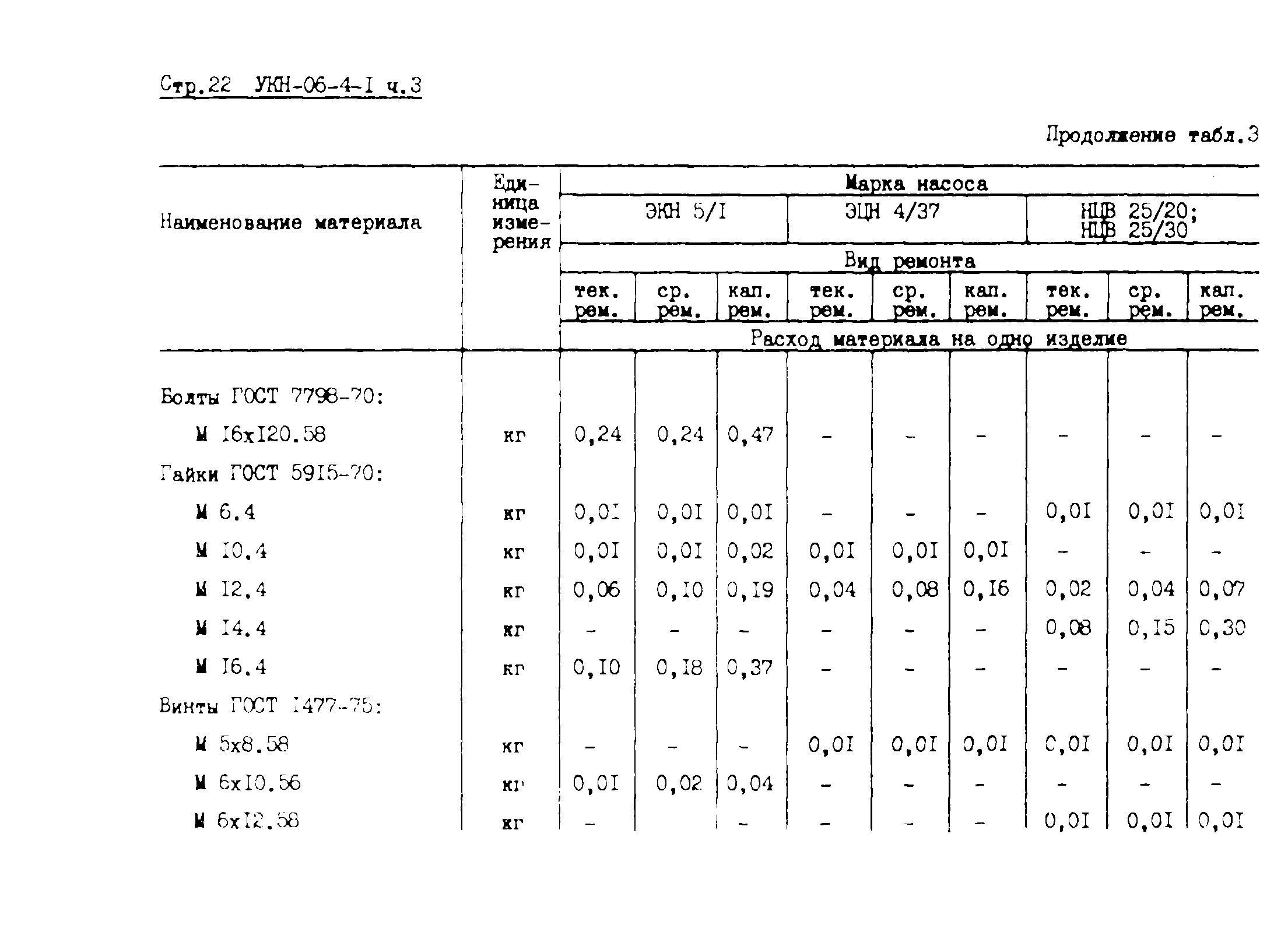 УКН 06-4-1