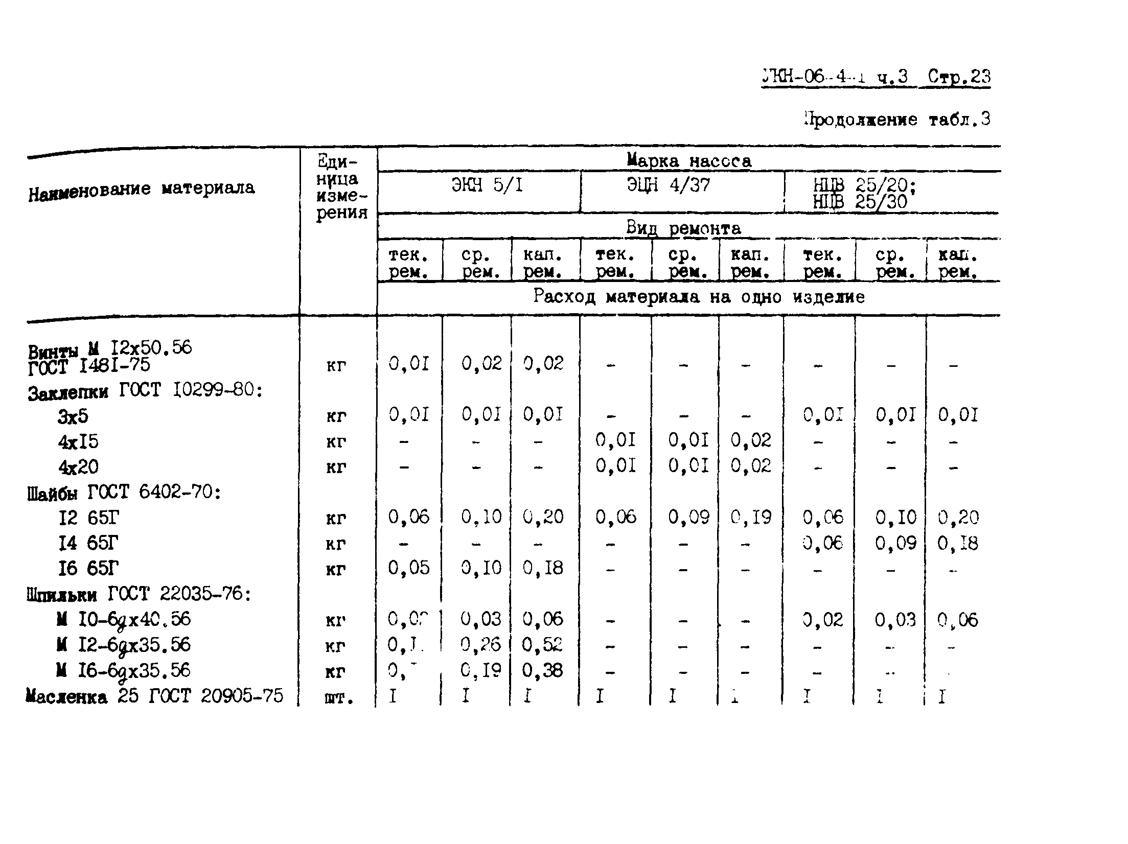 УКН 06-4-1