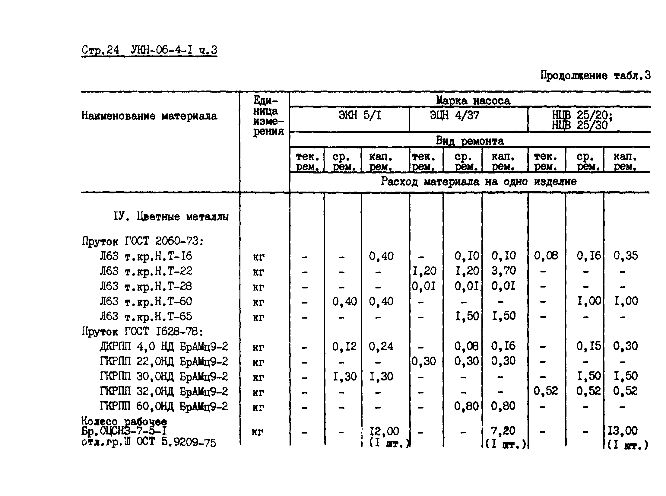 УКН 06-4-1