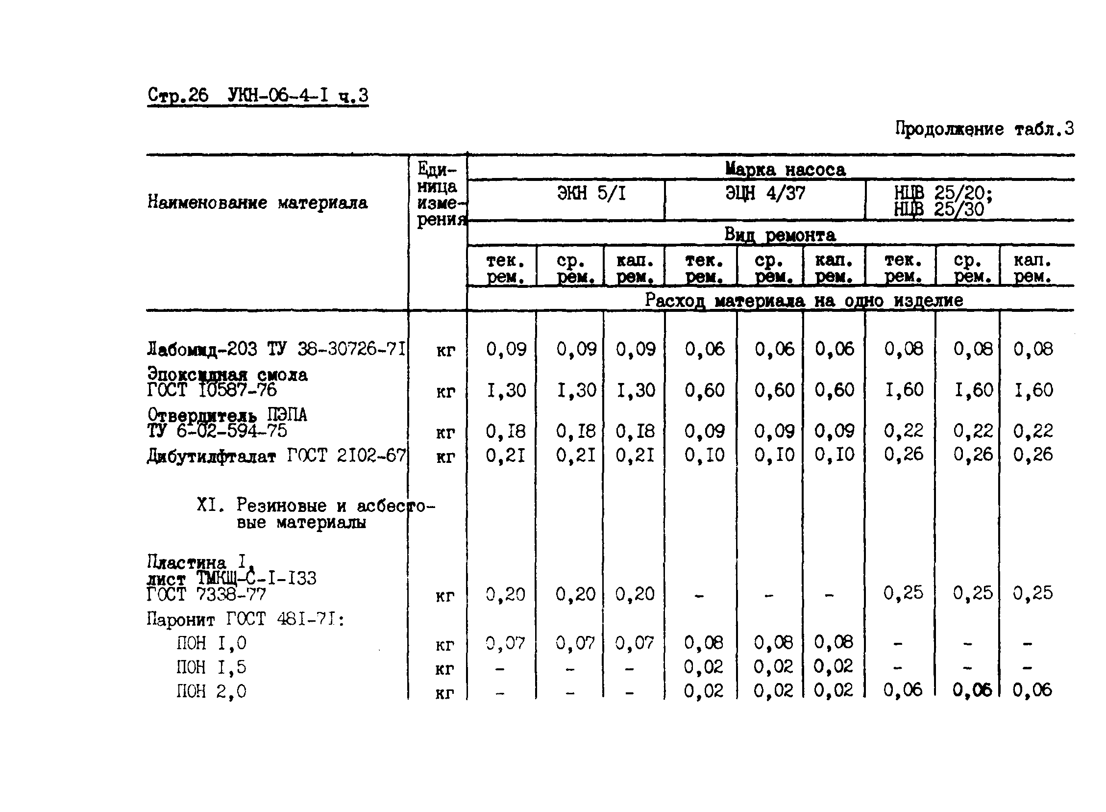 УКН 06-4-1