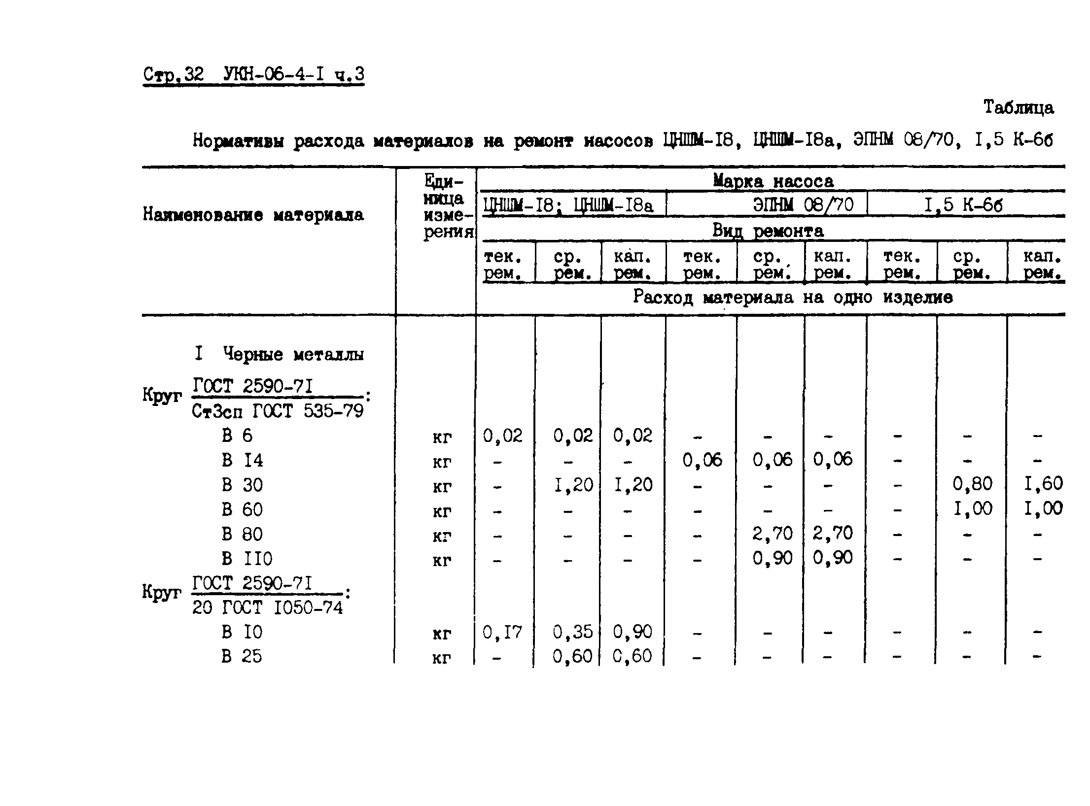 УКН 06-4-1