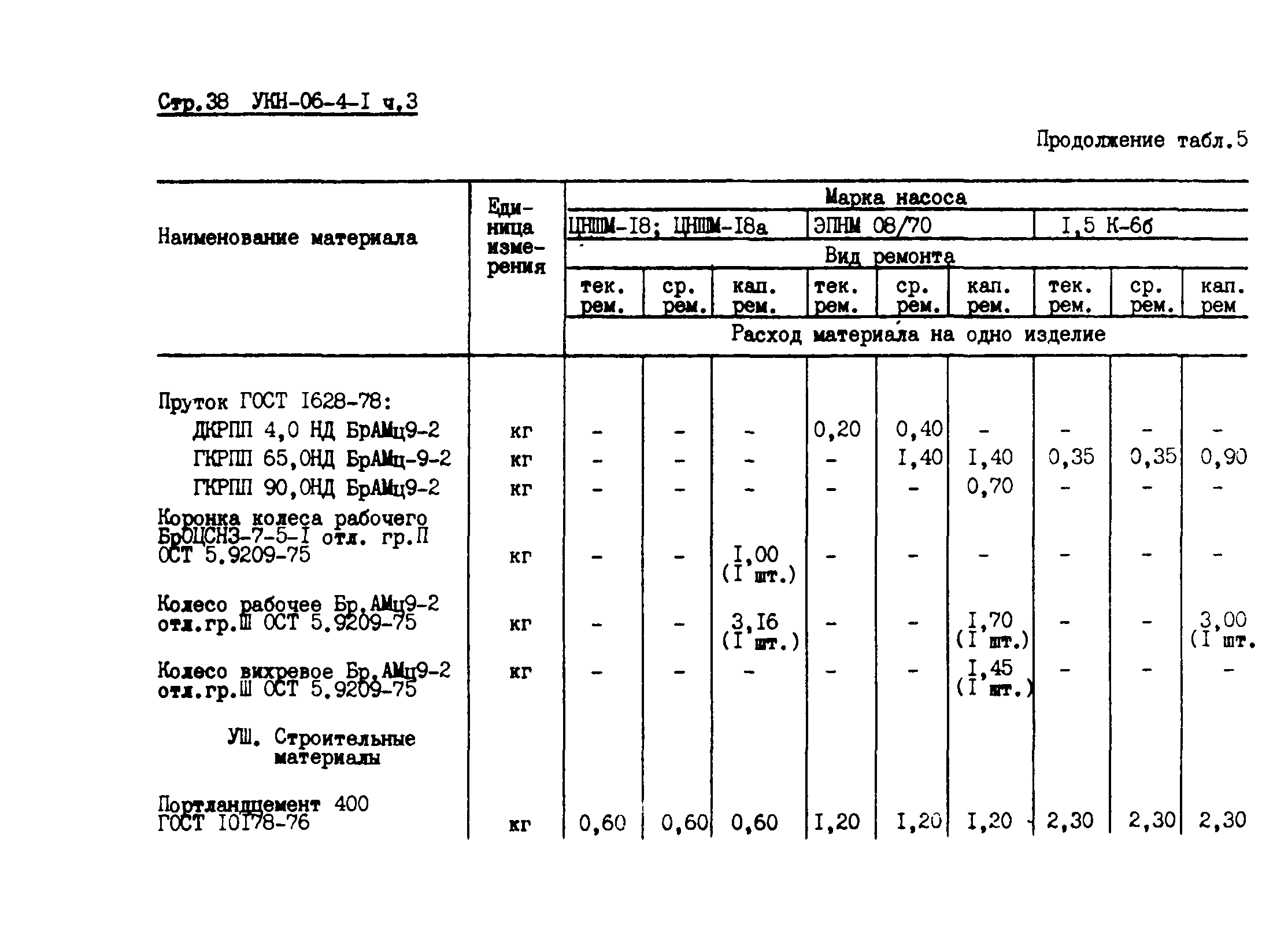 УКН 06-4-1