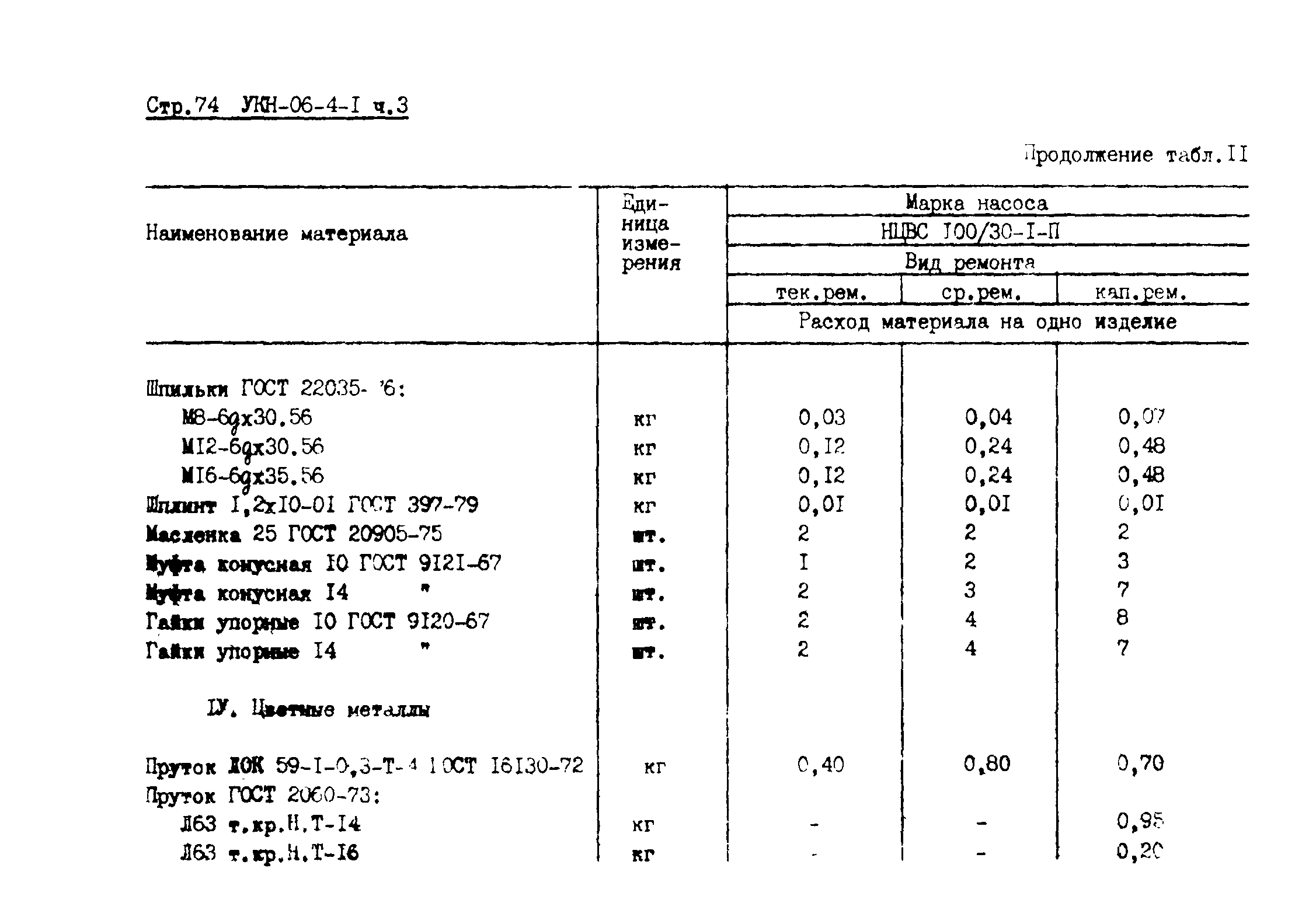 УКН 06-4-1