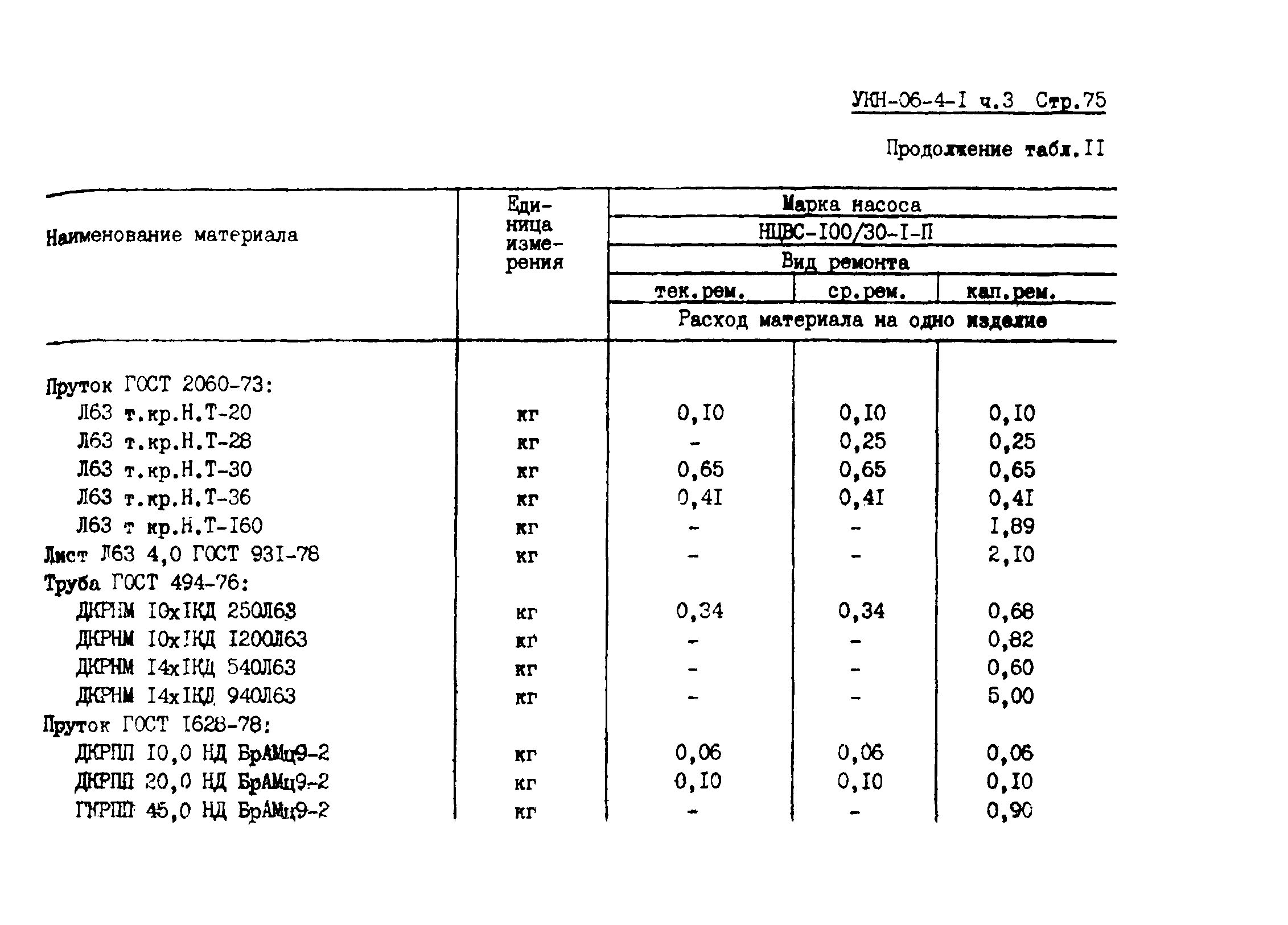 УКН 06-4-1