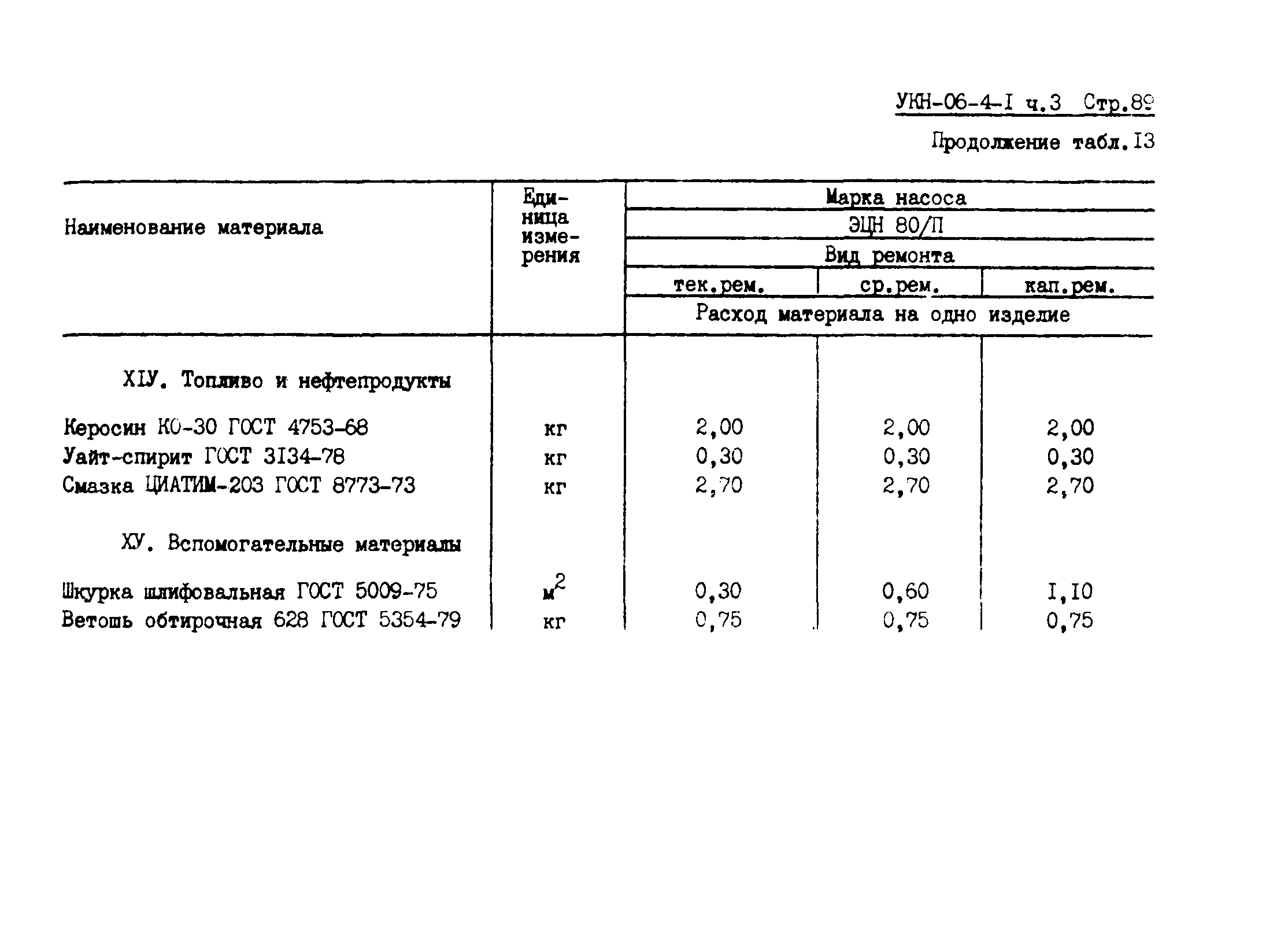 УКН 06-4-1