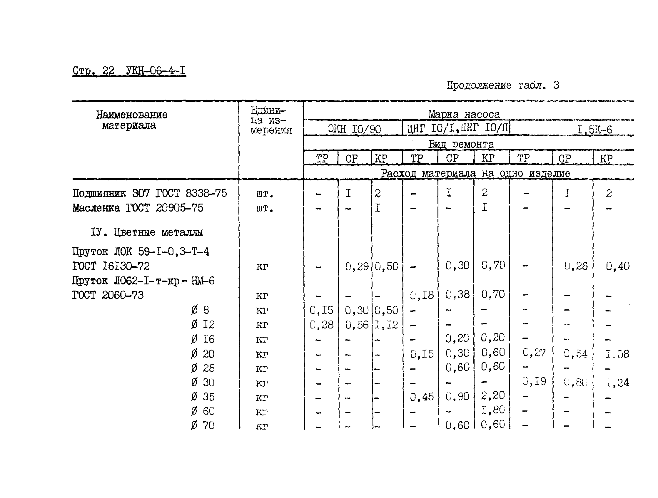 УКН 06-4-1