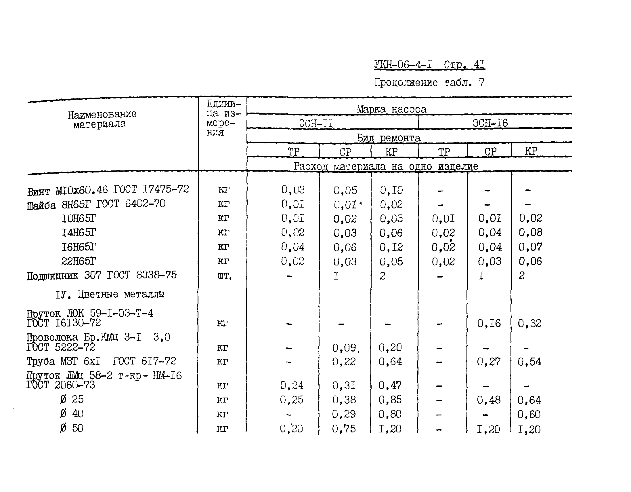 УКН 06-4-1