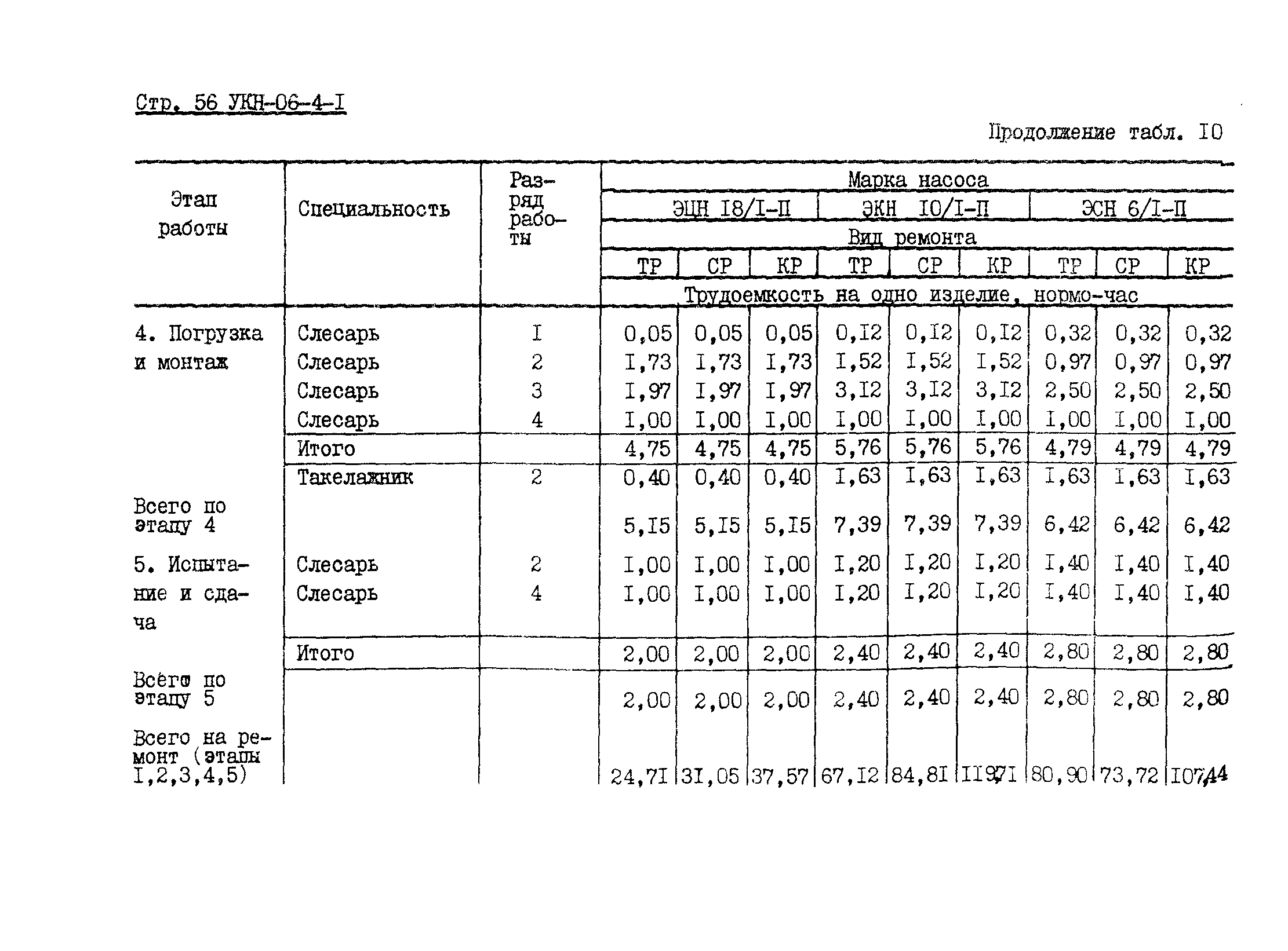 УКН 06-4-1