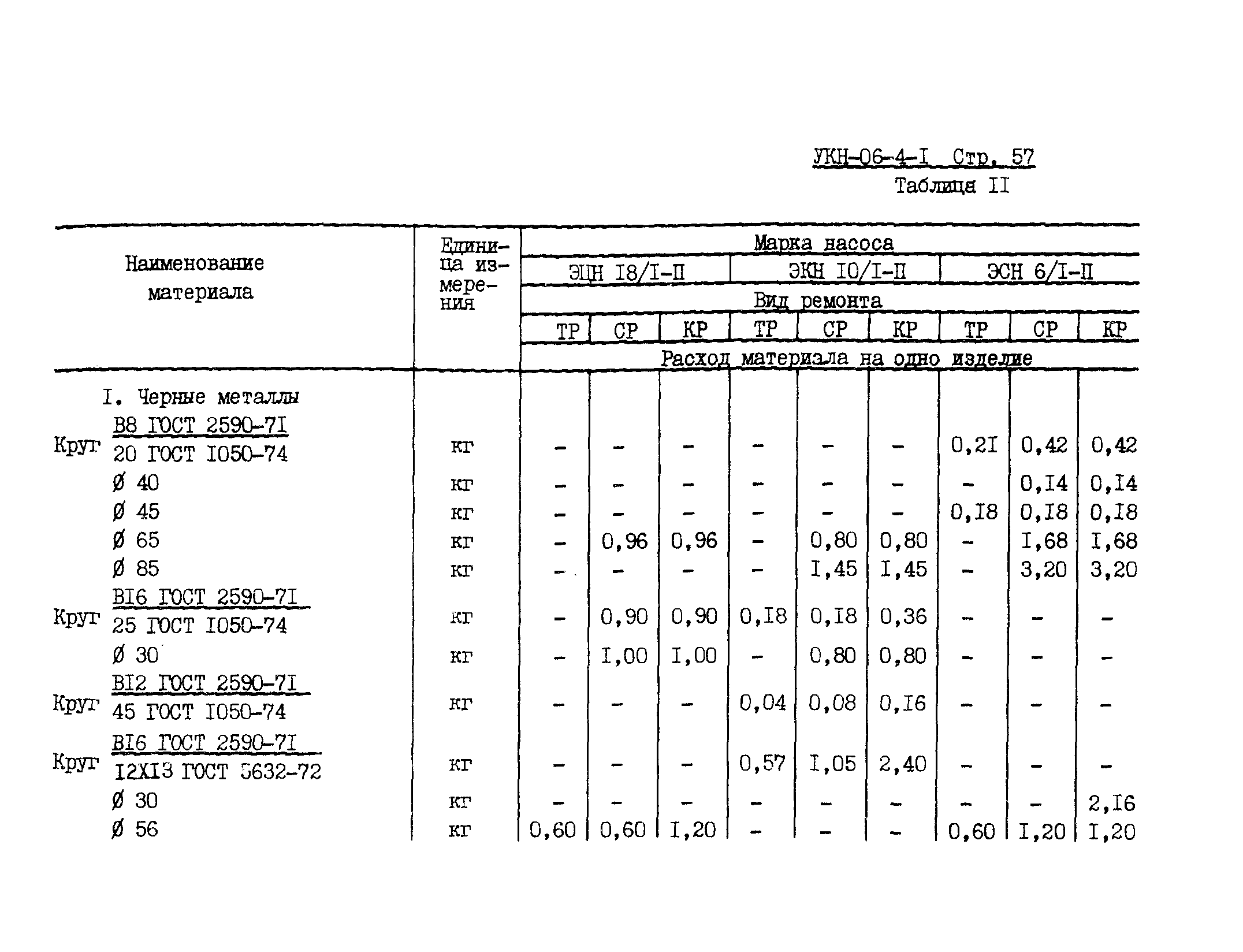 УКН 06-4-1