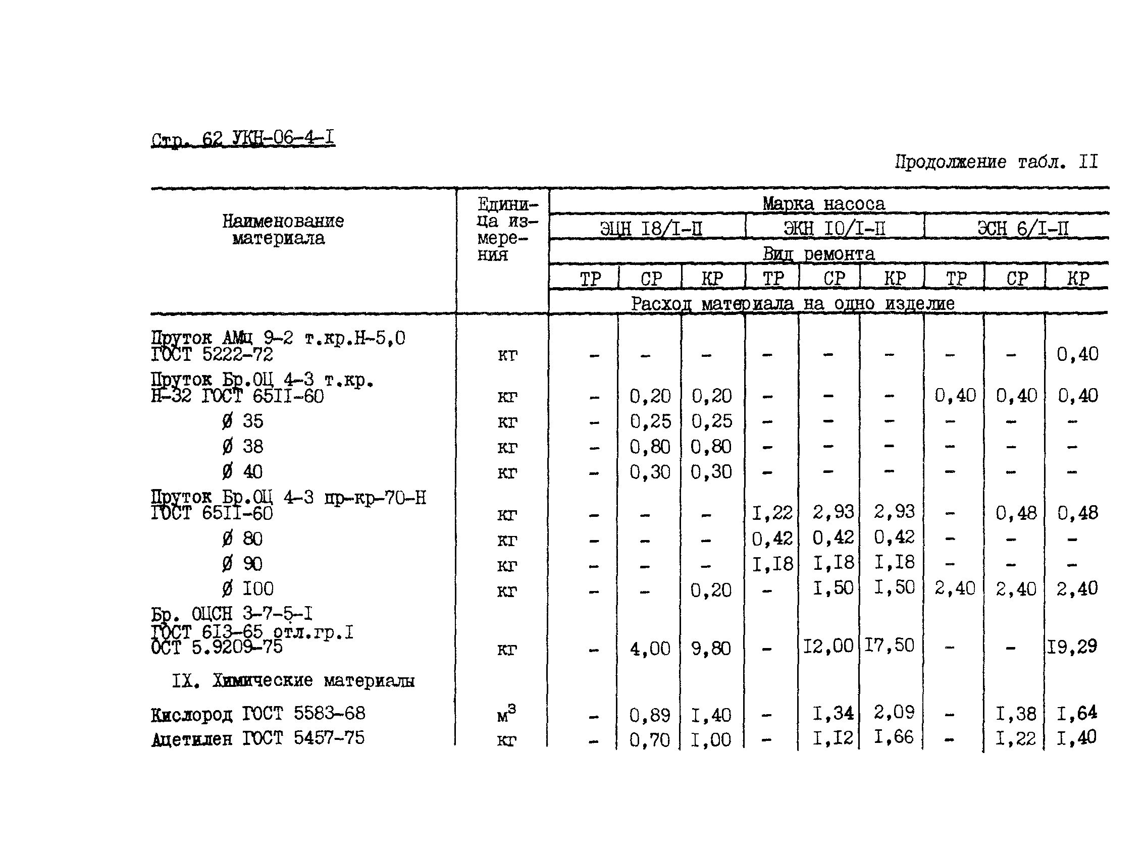 УКН 06-4-1