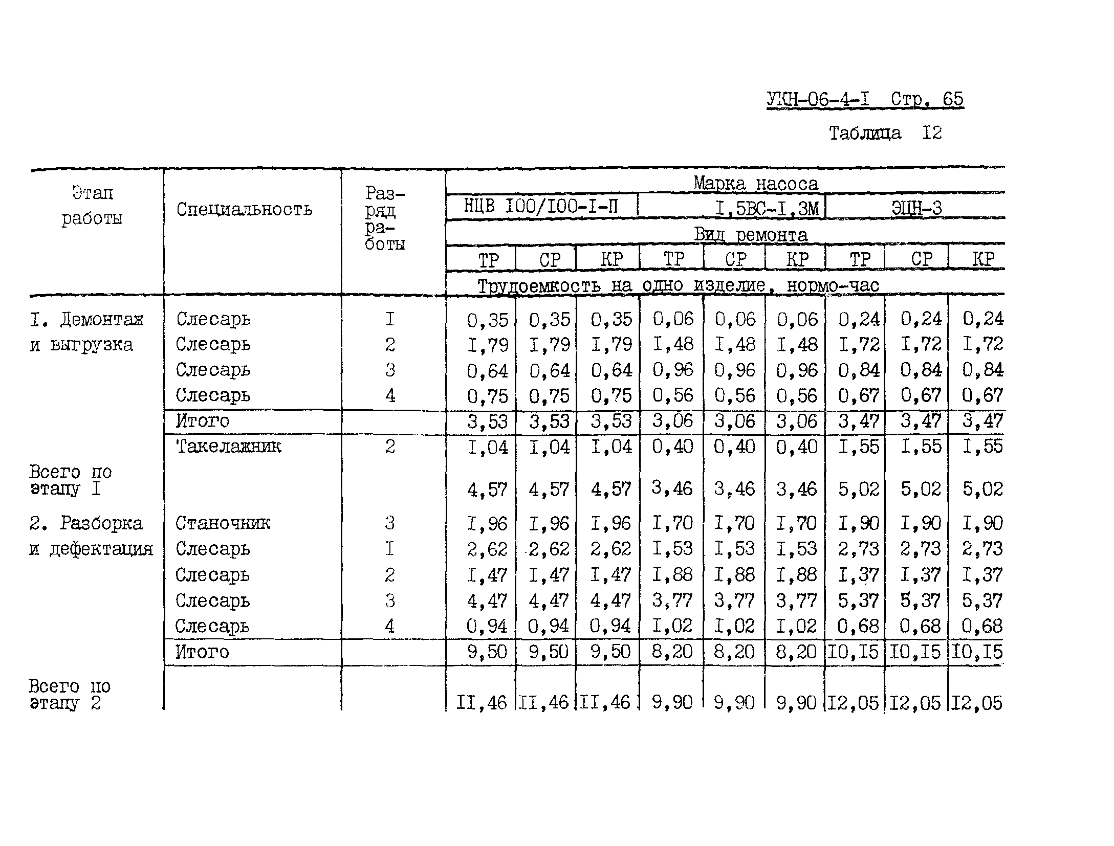 УКН 06-4-1