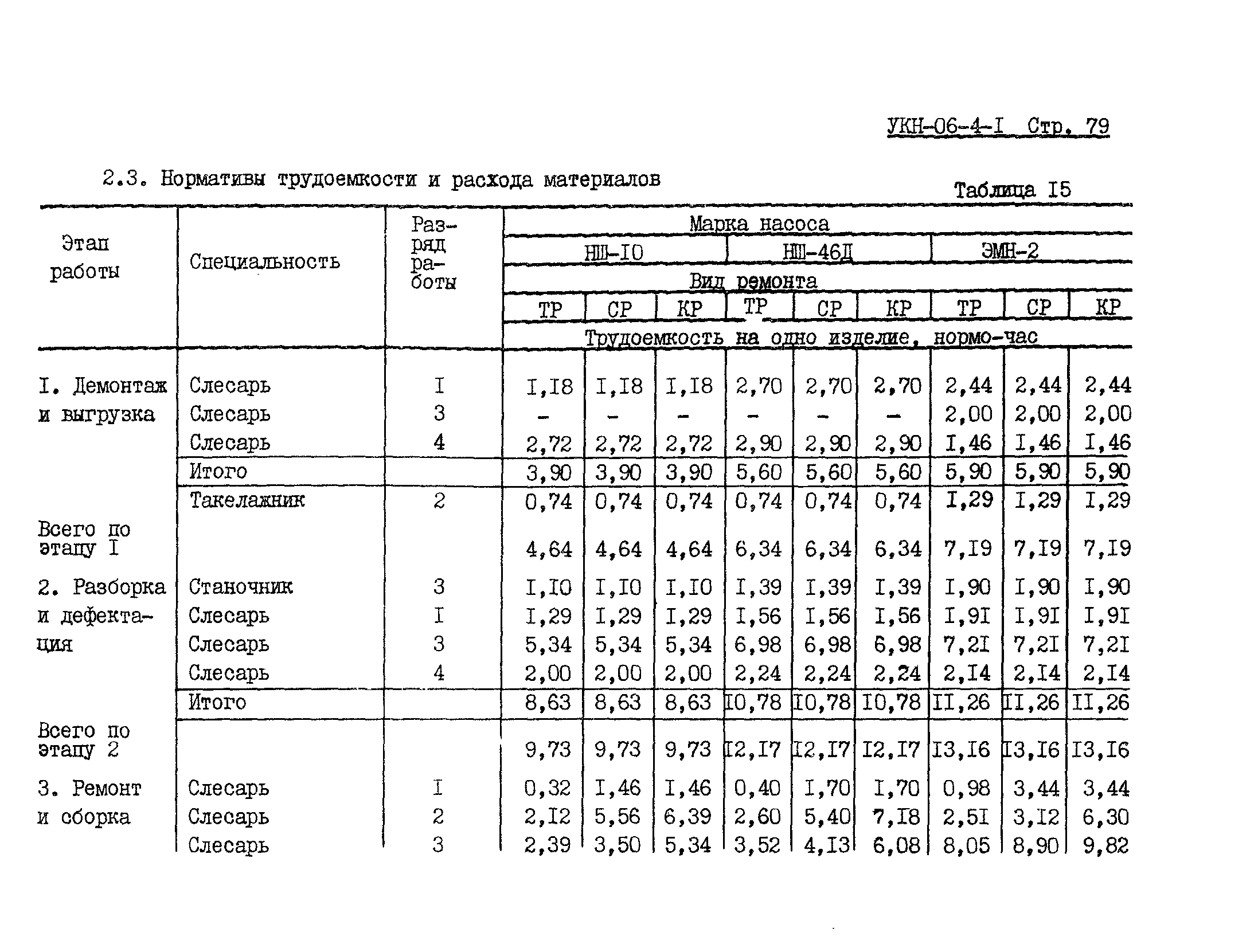 УКН 06-4-1