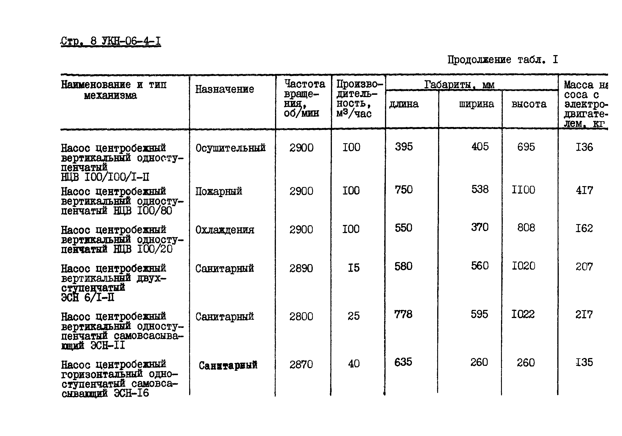 УКН 06-4-1