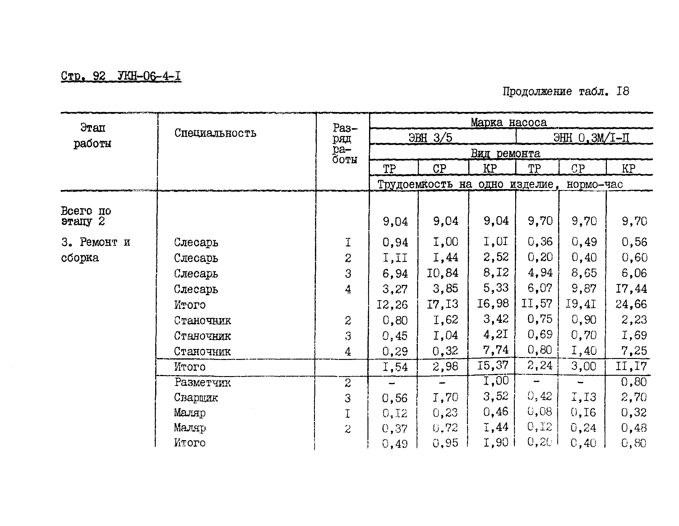 УКН 06-4-1