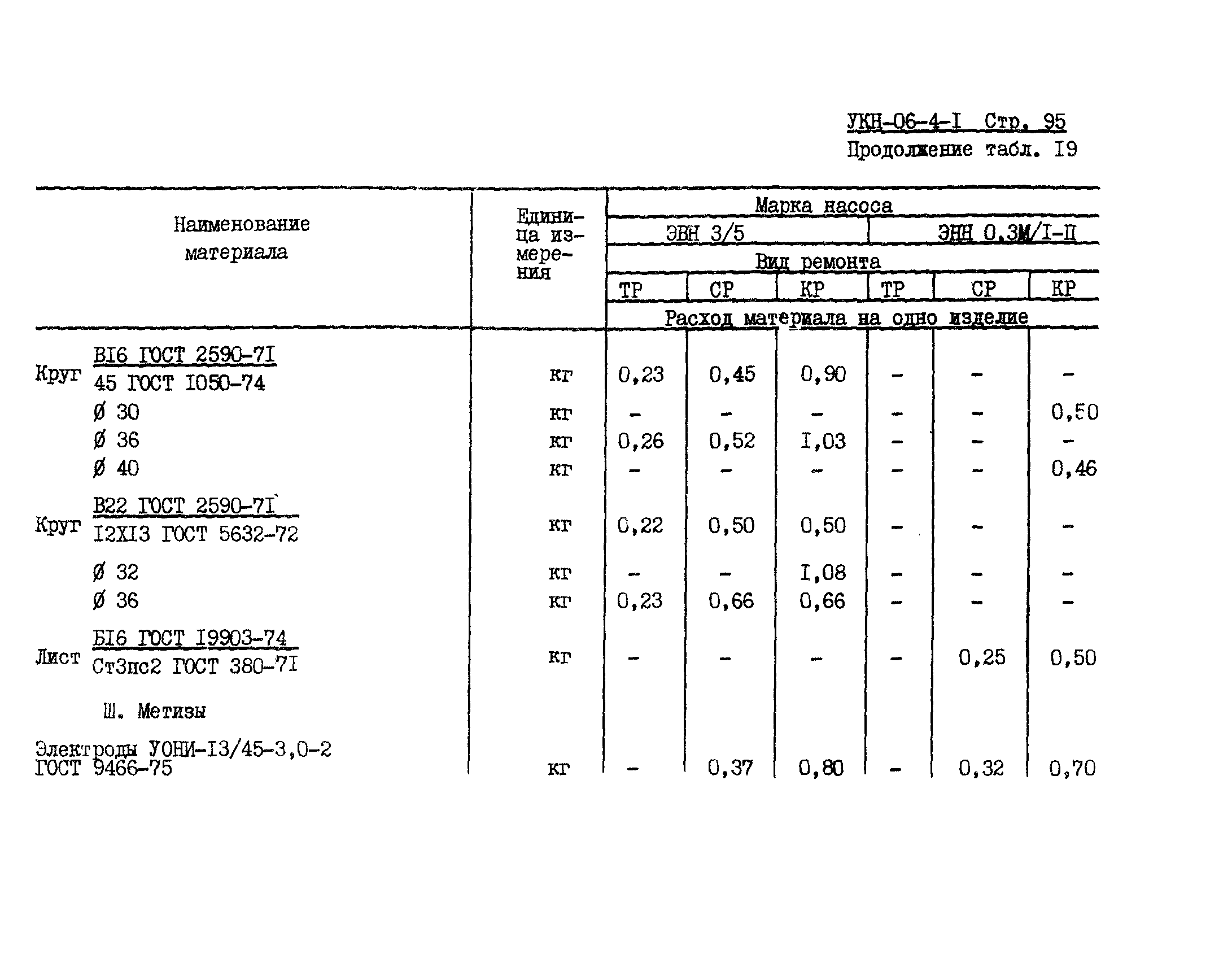 УКН 06-4-1