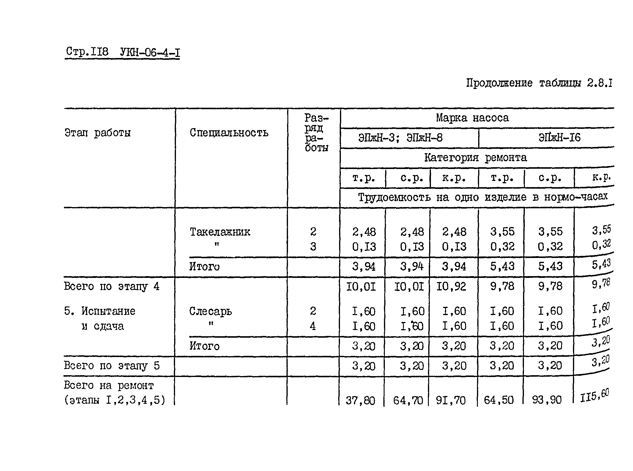 УКН 06-4-1