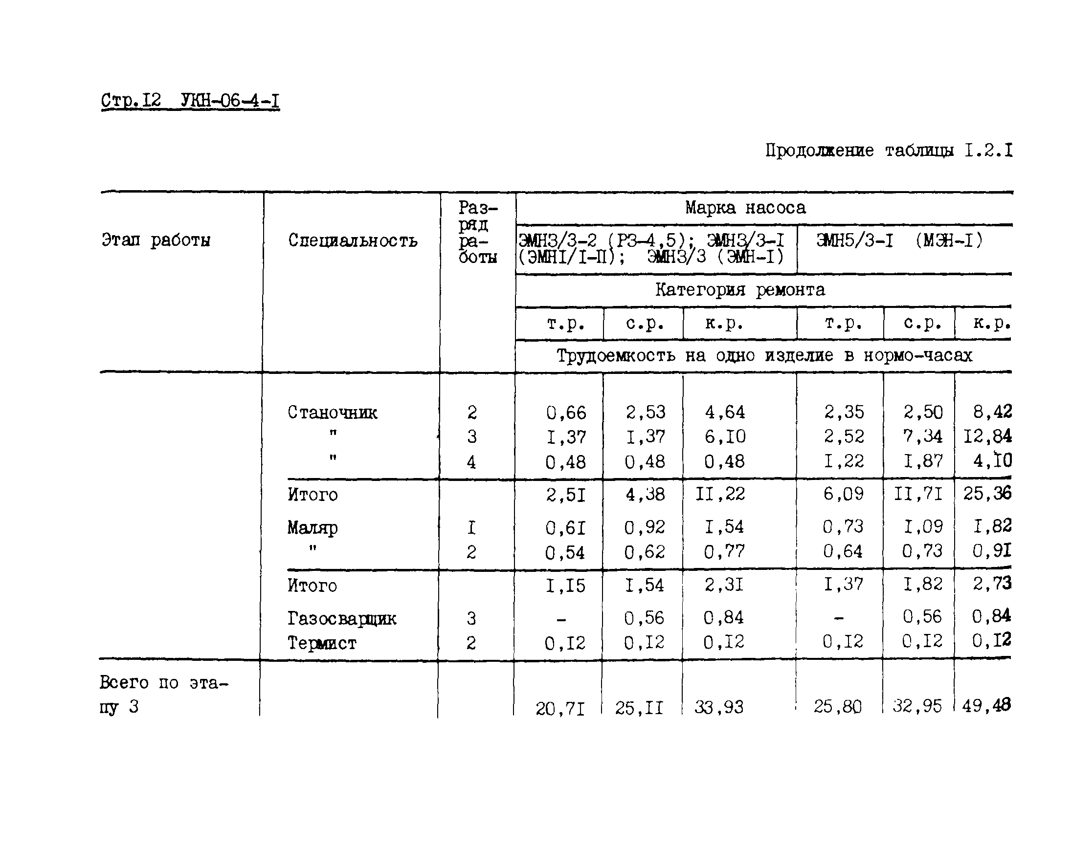 УКН 06-4-1