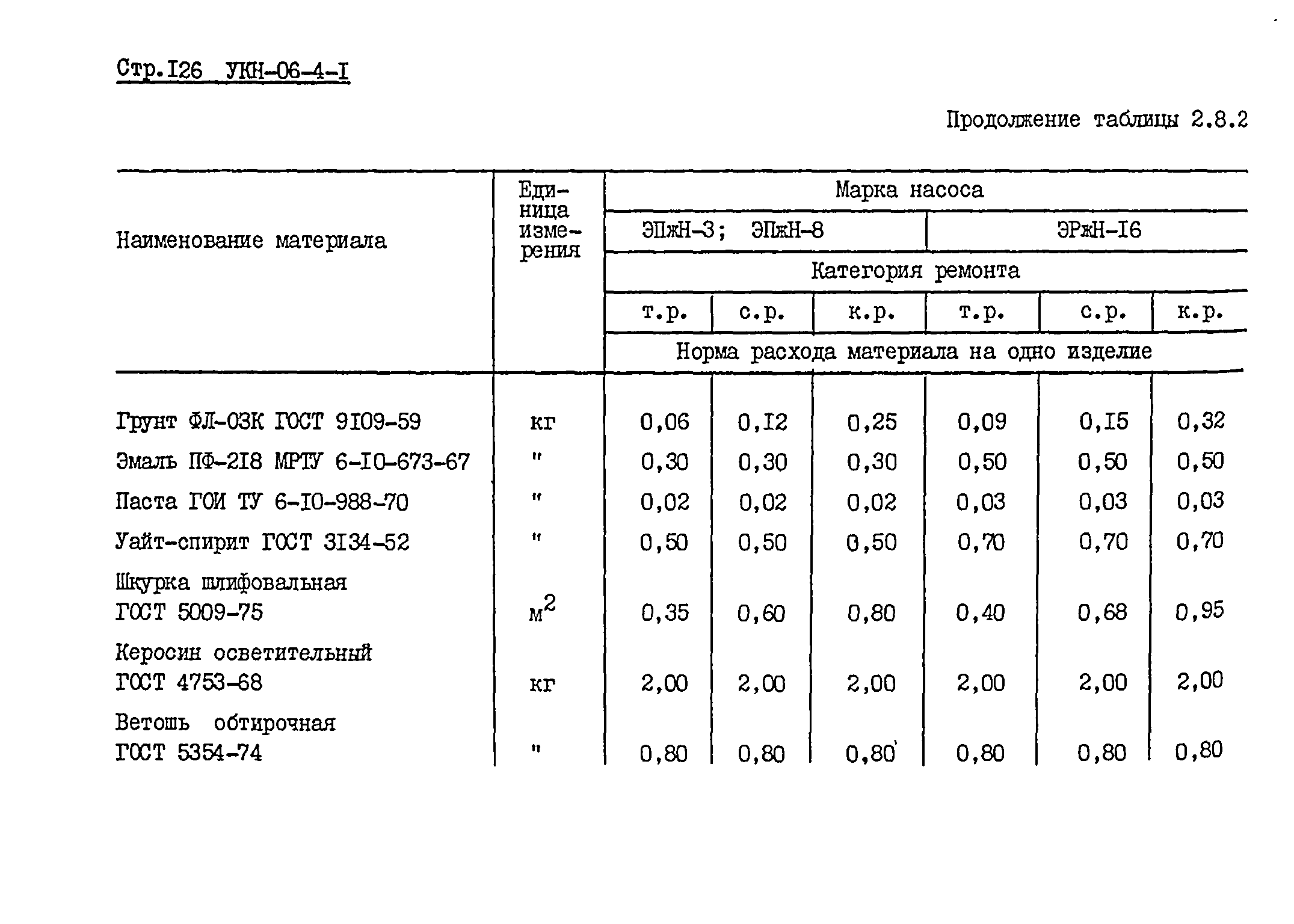 УКН 06-4-1