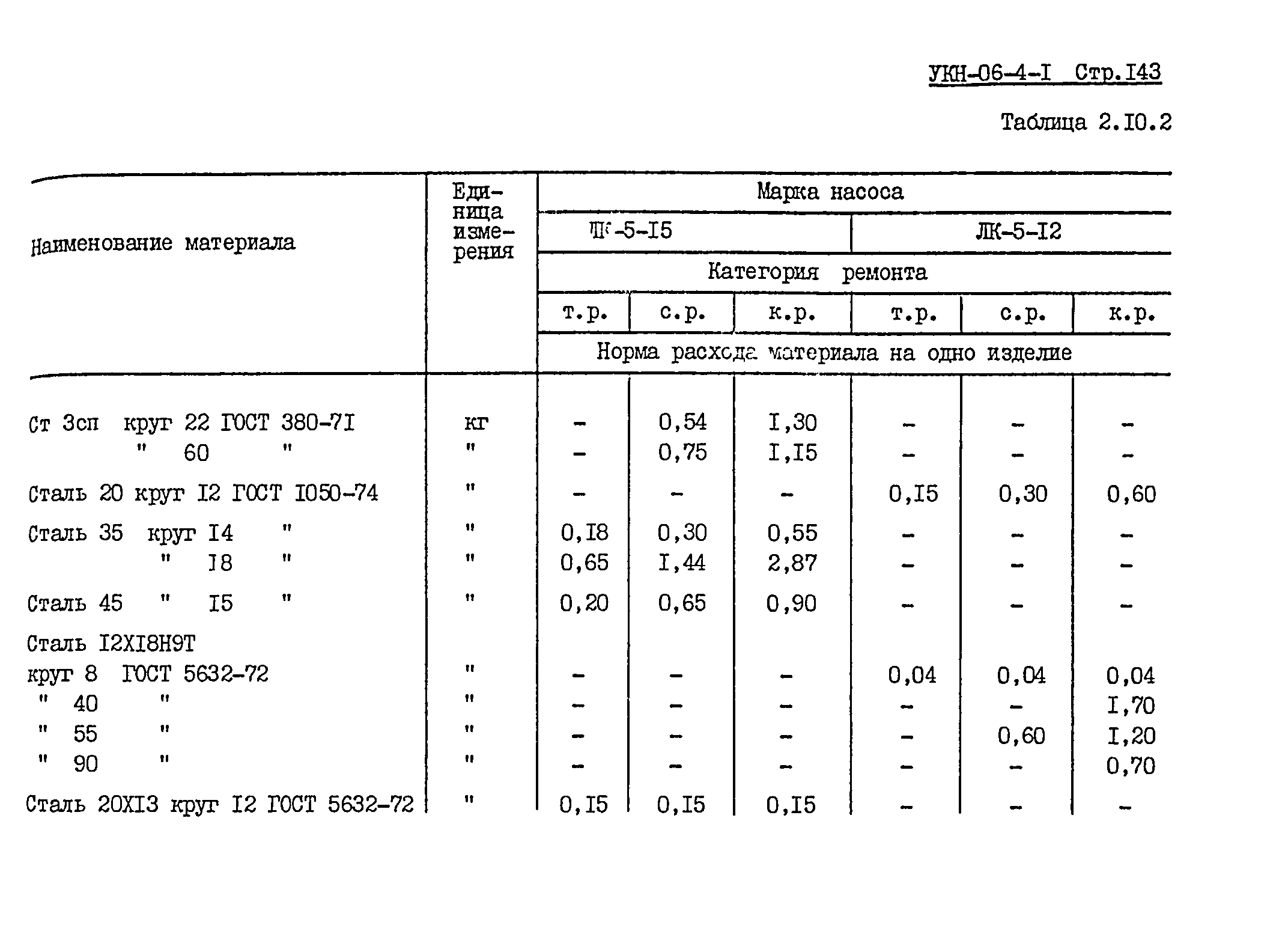 УКН 06-4-1