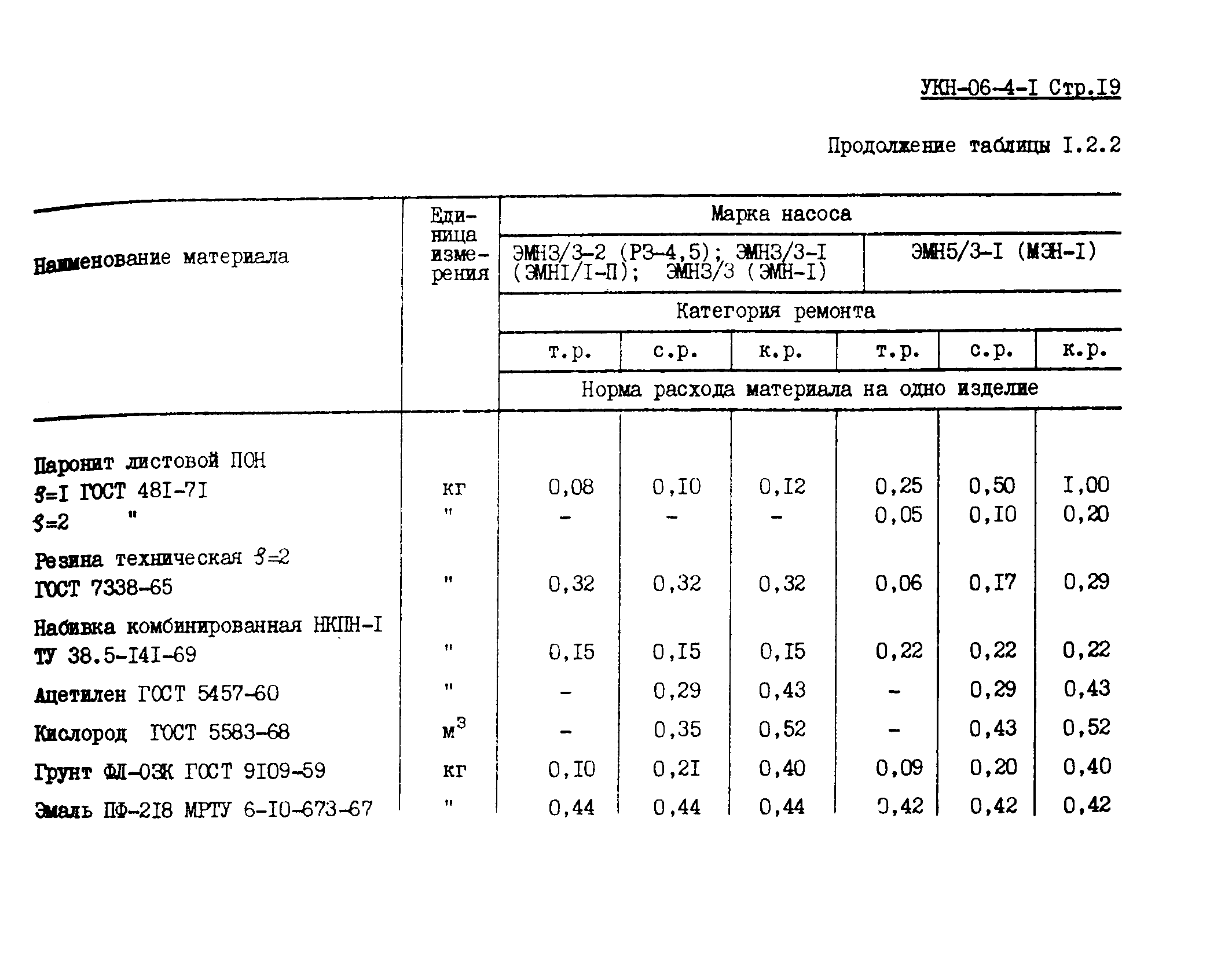 УКН 06-4-1