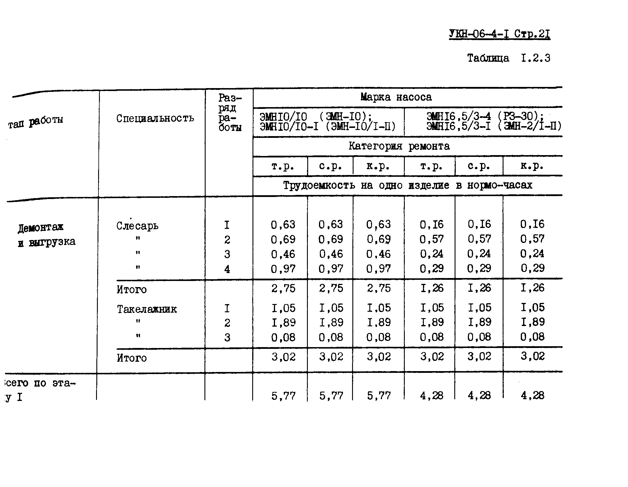 УКН 06-4-1