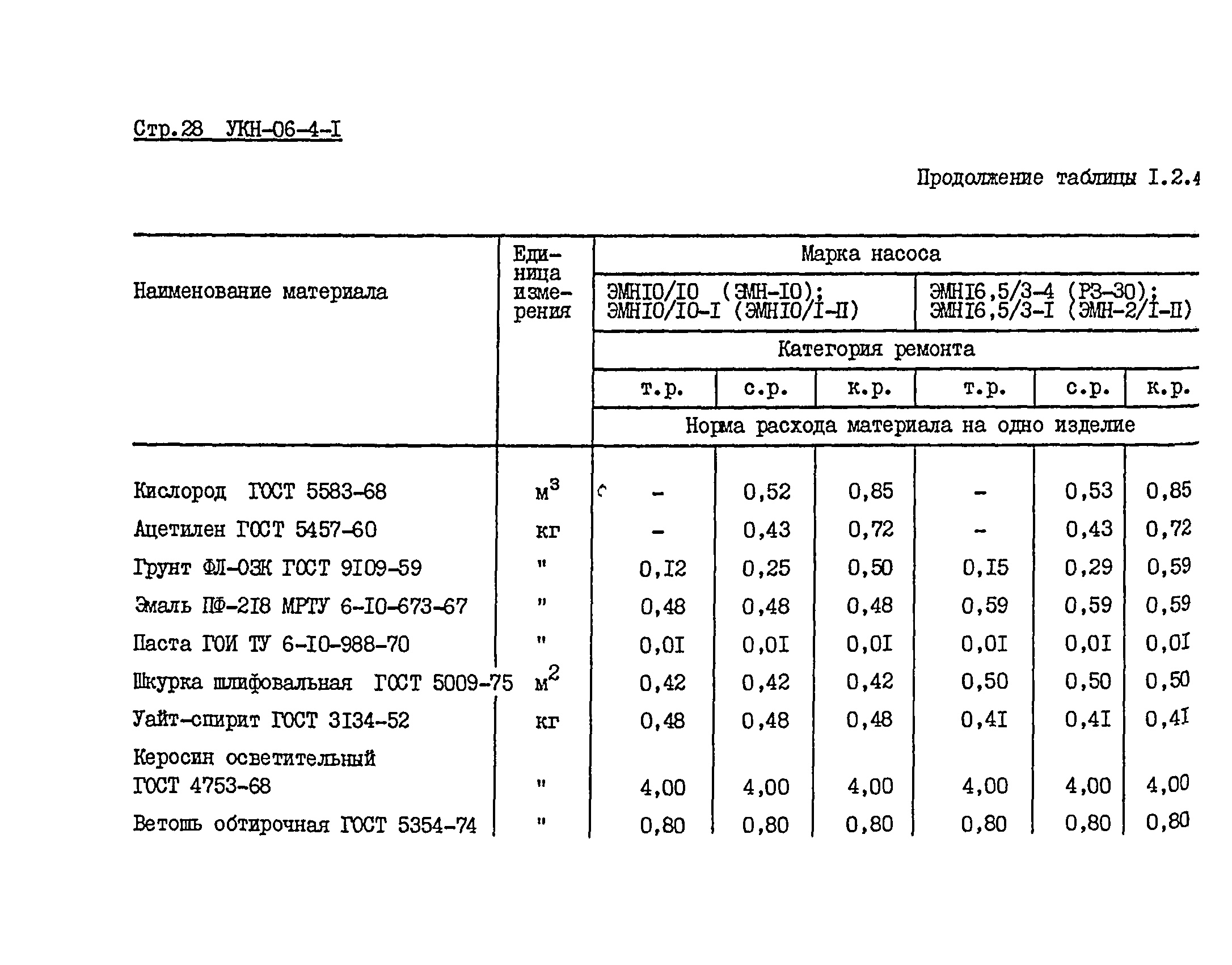 УКН 06-4-1