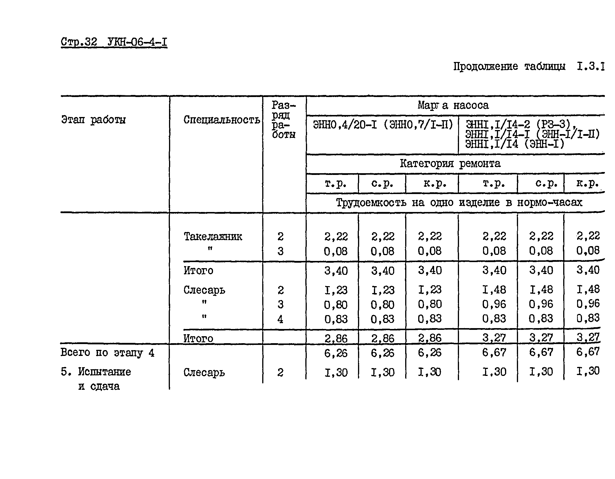 УКН 06-4-1