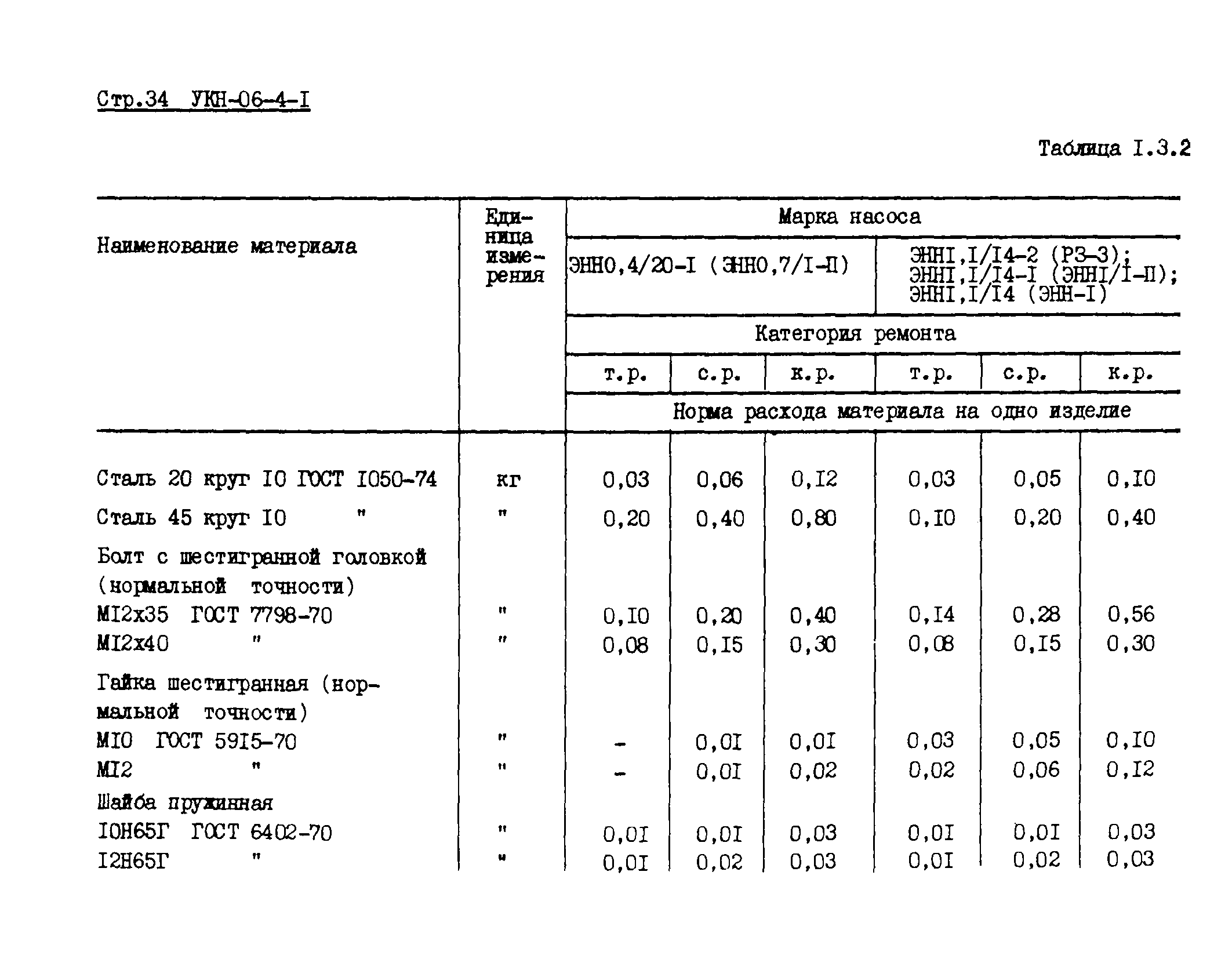 УКН 06-4-1