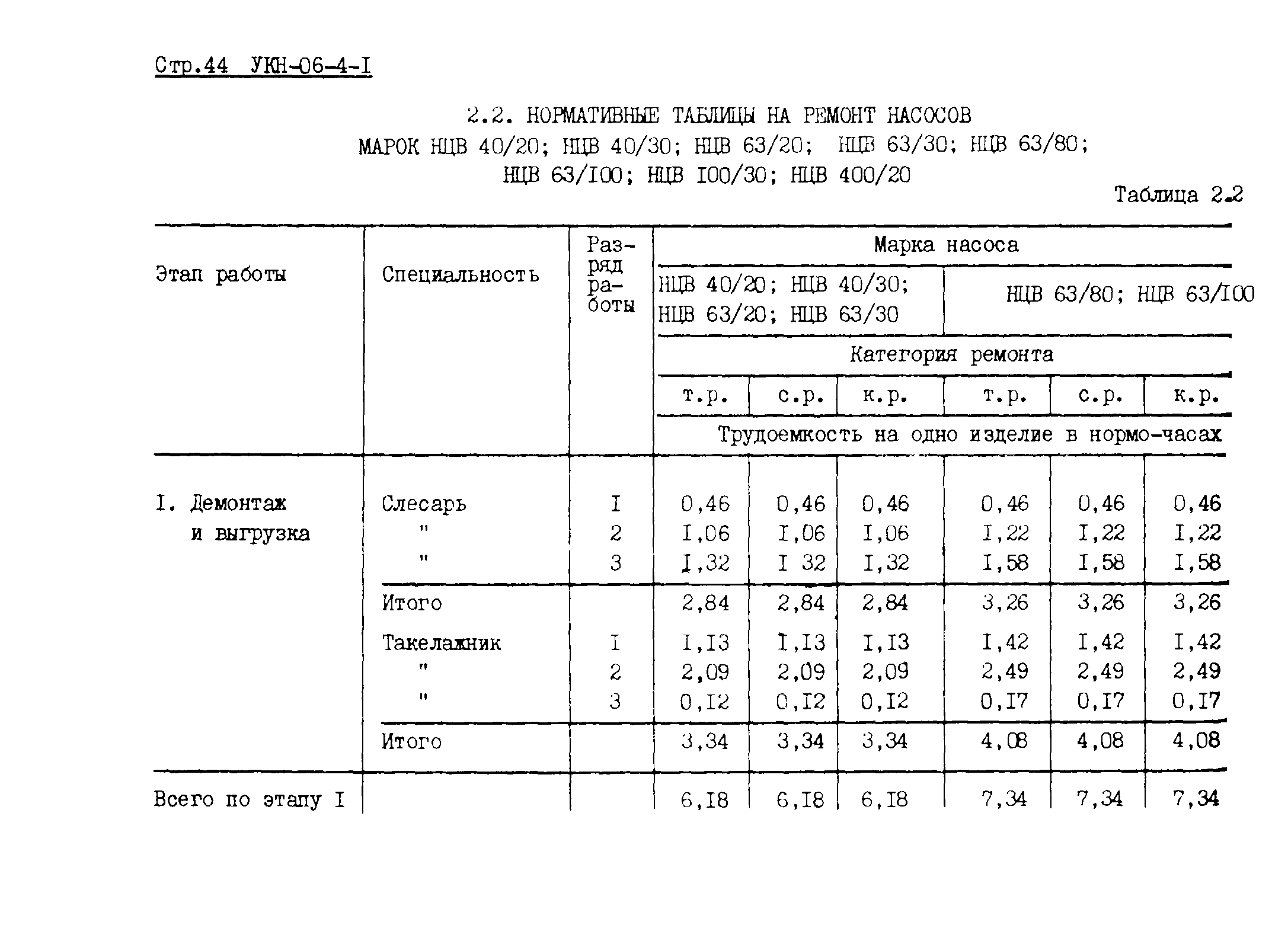 УКН 06-4-1