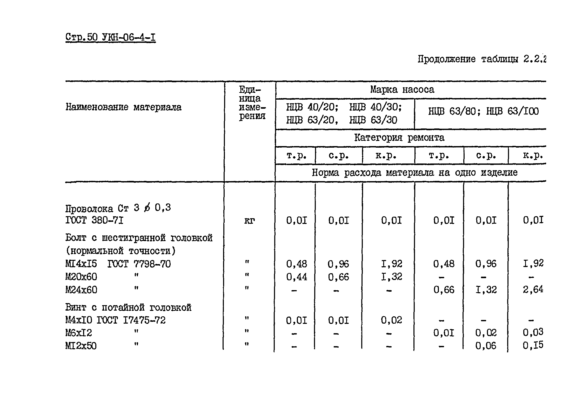 УКН 06-4-1