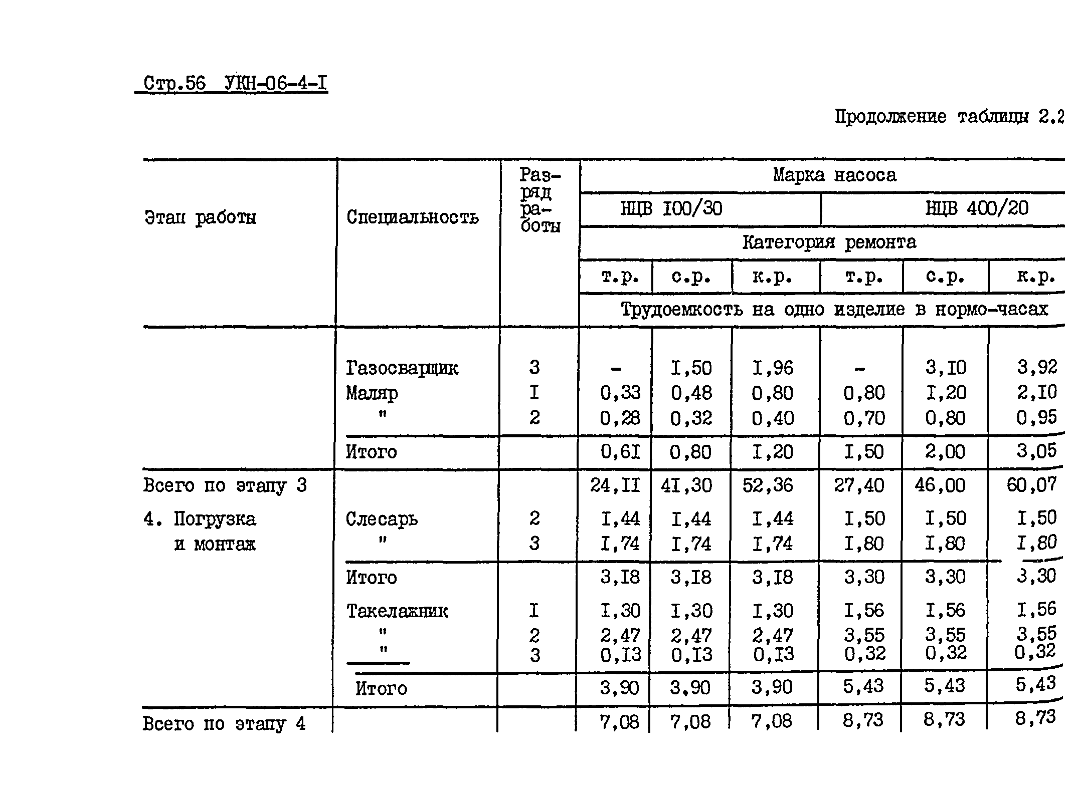 УКН 06-4-1