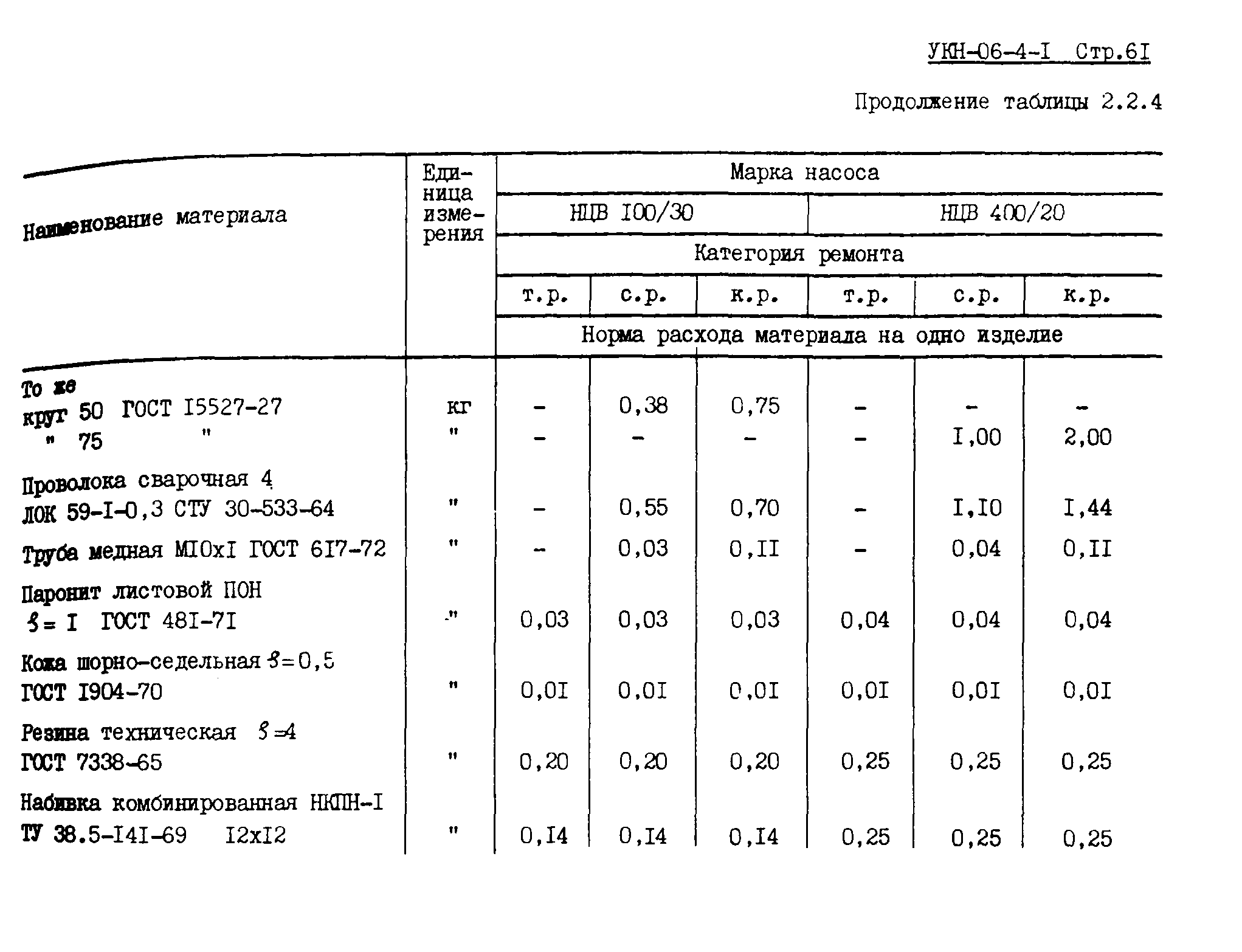 УКН 06-4-1