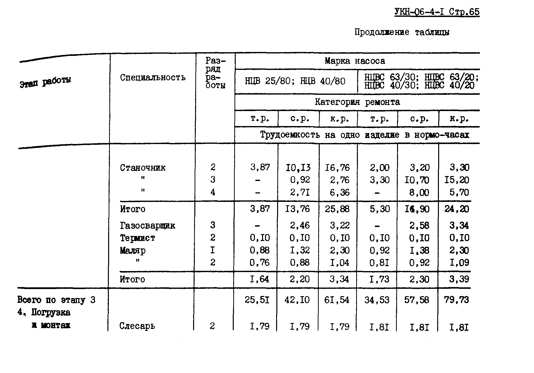 УКН 06-4-1